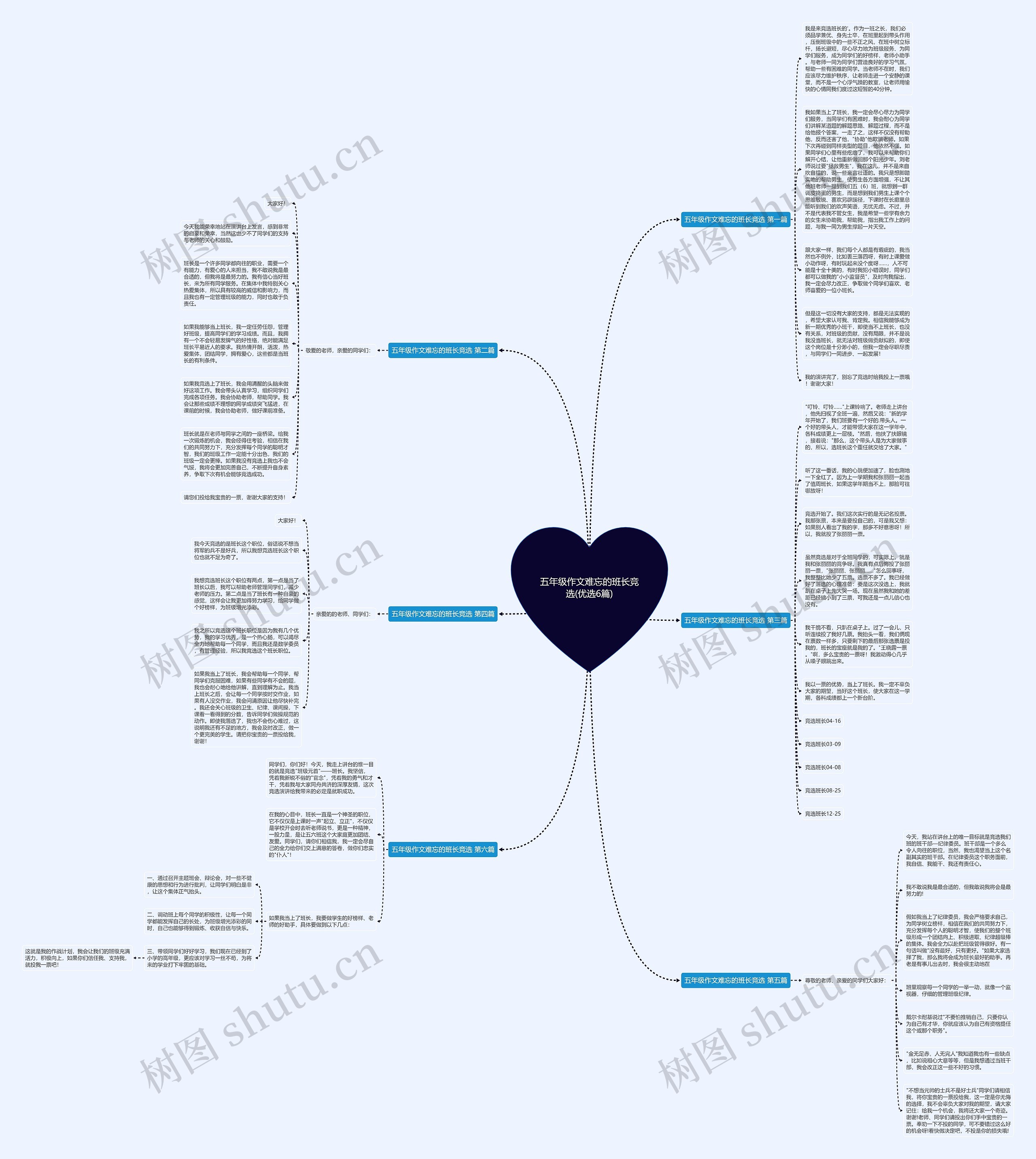 五年级作文难忘的班长竞选(优选6篇)思维导图