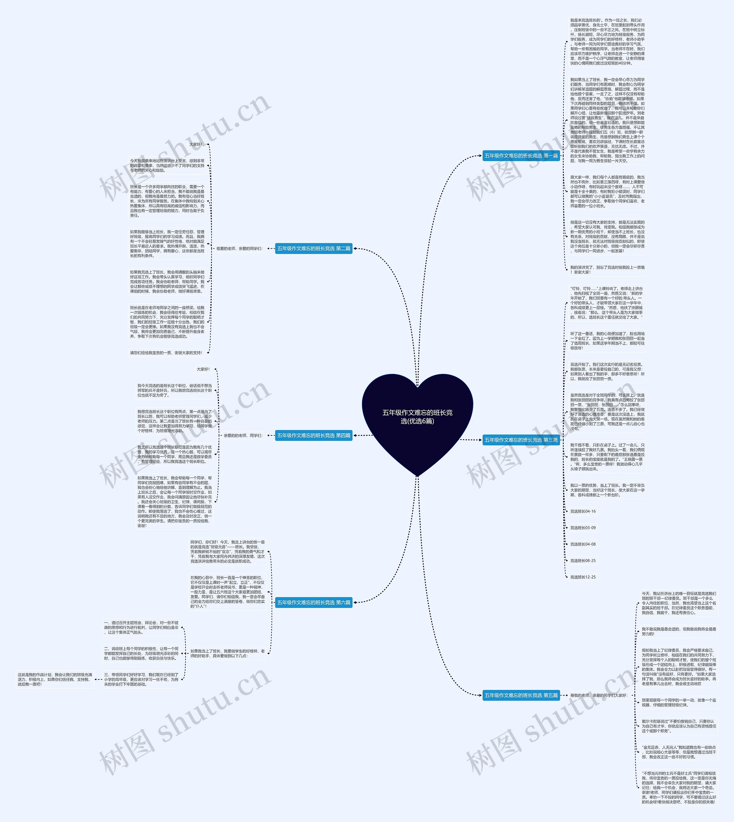 五年级作文难忘的班长竞选(优选6篇)思维导图高清图 五年级作文难忘的班长竞选(优选6篇)思维导图
