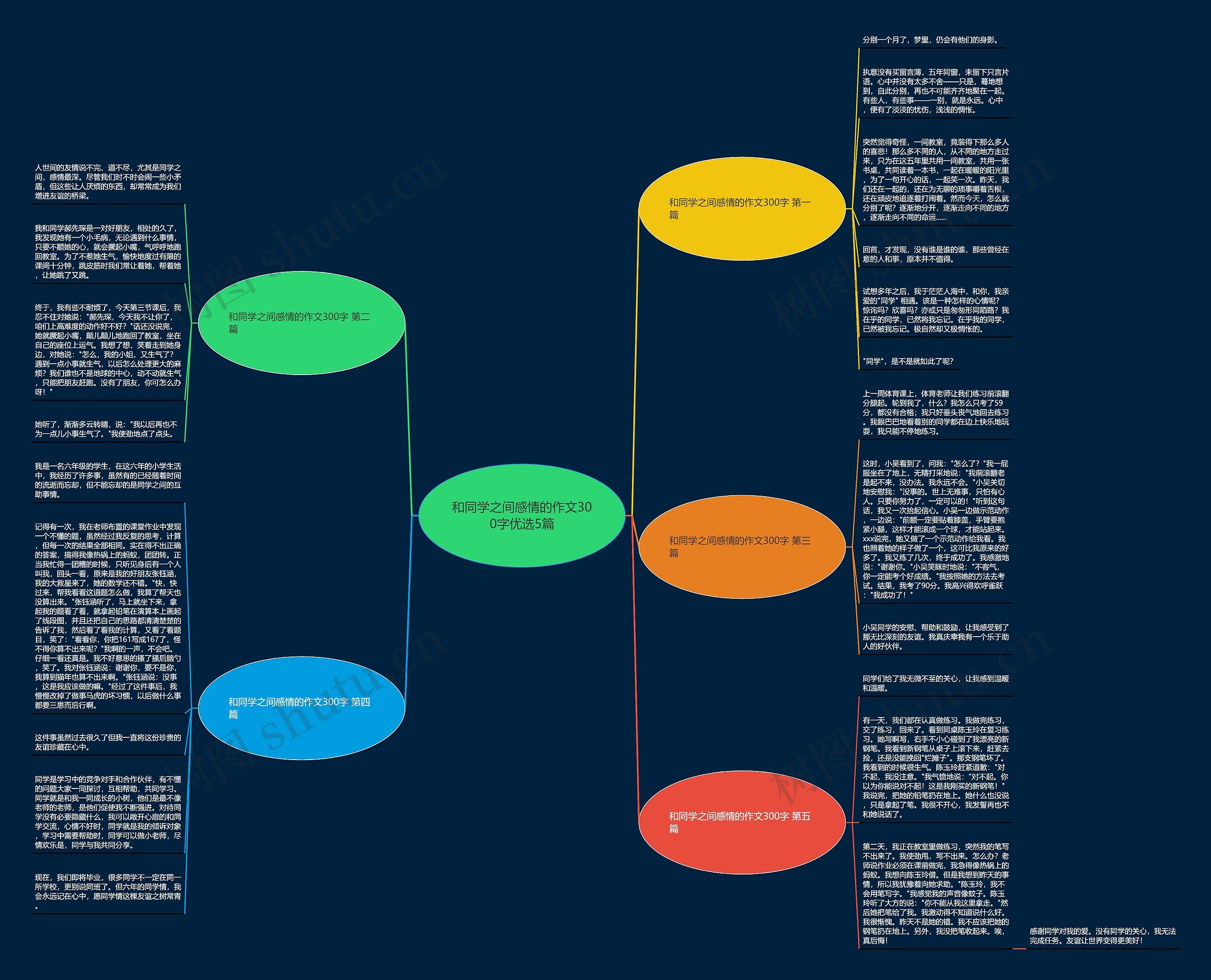 和同学之间感情的作文300字优选5篇思维导图