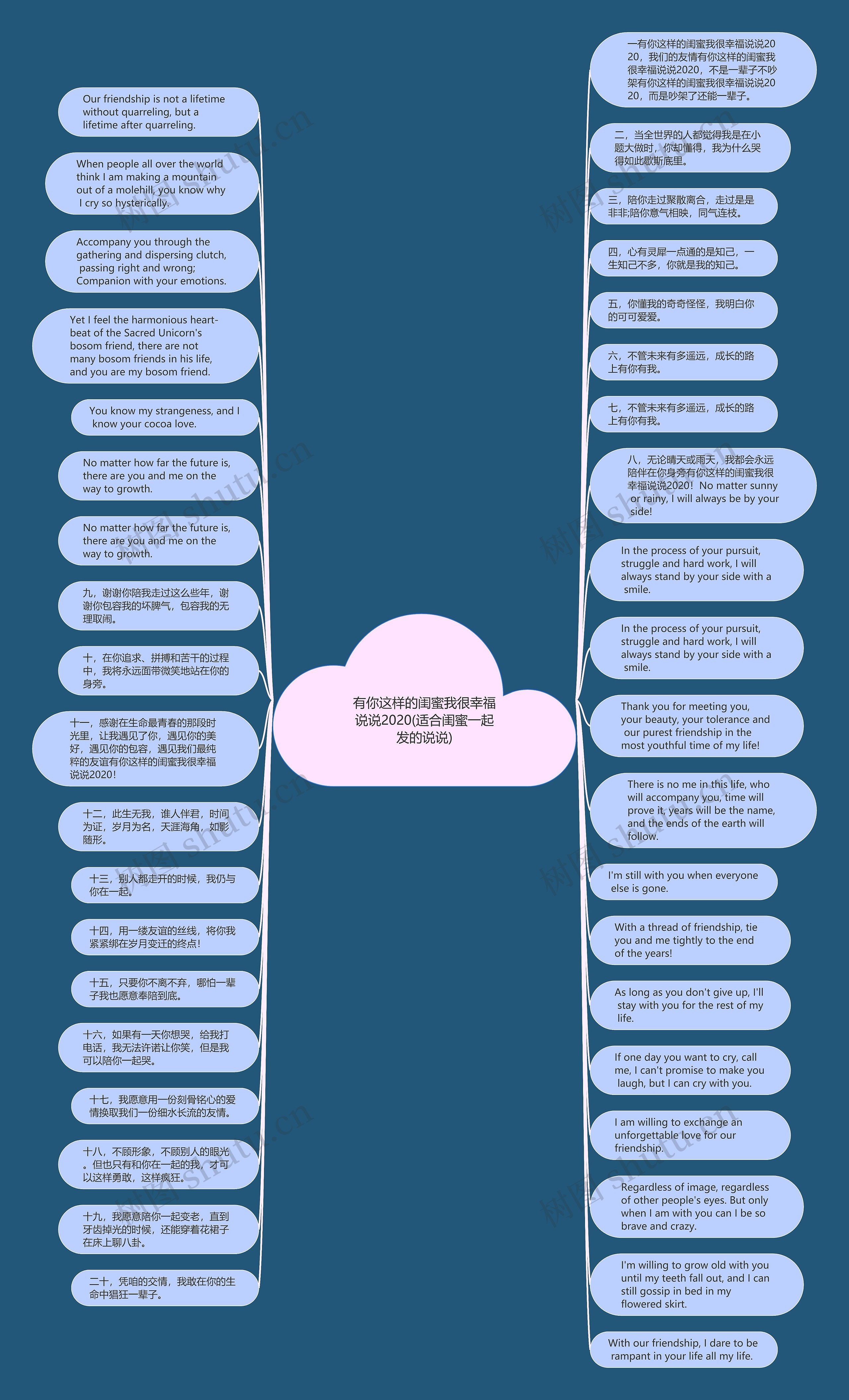 有你这样的闺蜜我很幸福说说2020(适合闺蜜一起发的说说)思维导图