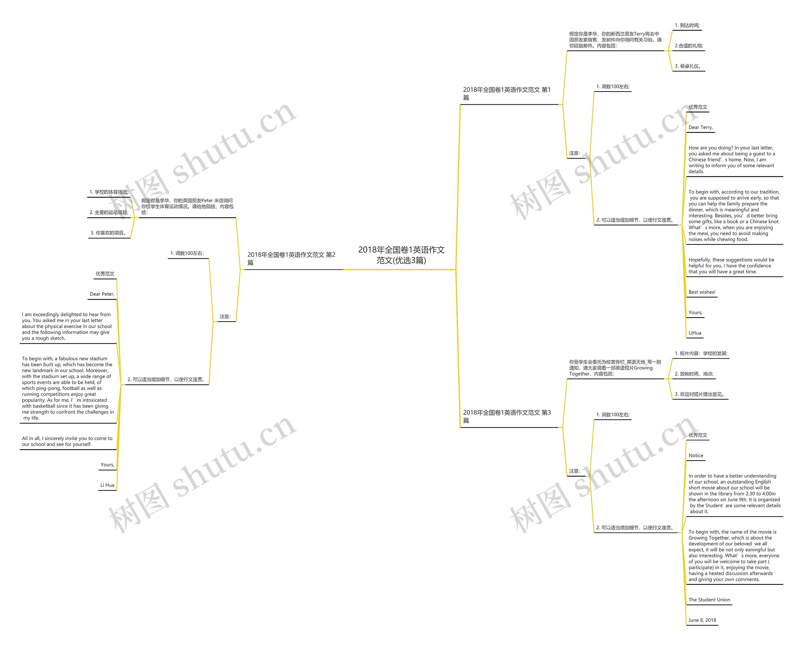 2018年全国卷1英语作文范文(优选3篇) 2018年全国卷1英语作文范文(优选3篇)