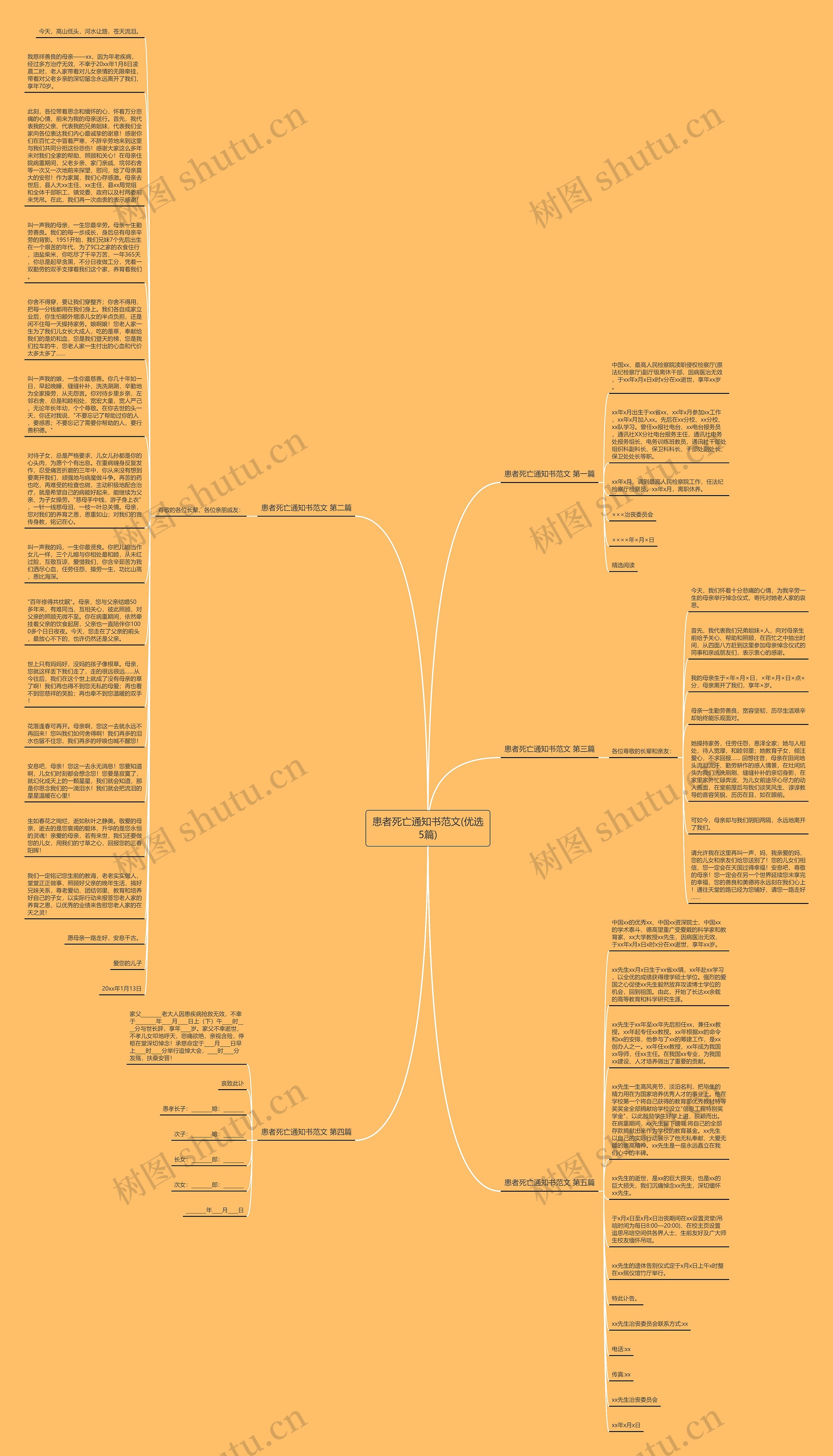 患者死亡通知书范文(优选5篇)思维导图