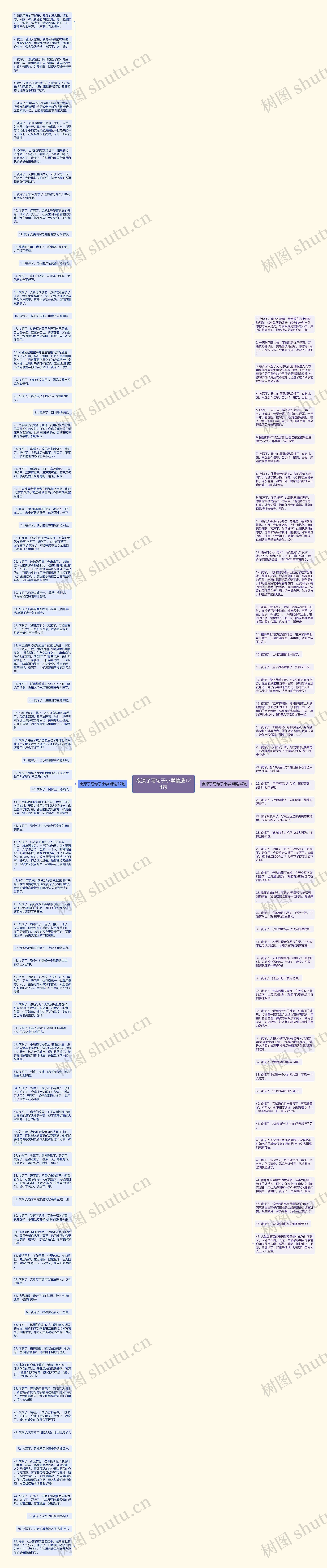 夜深了写句子小学精选124句思维导图