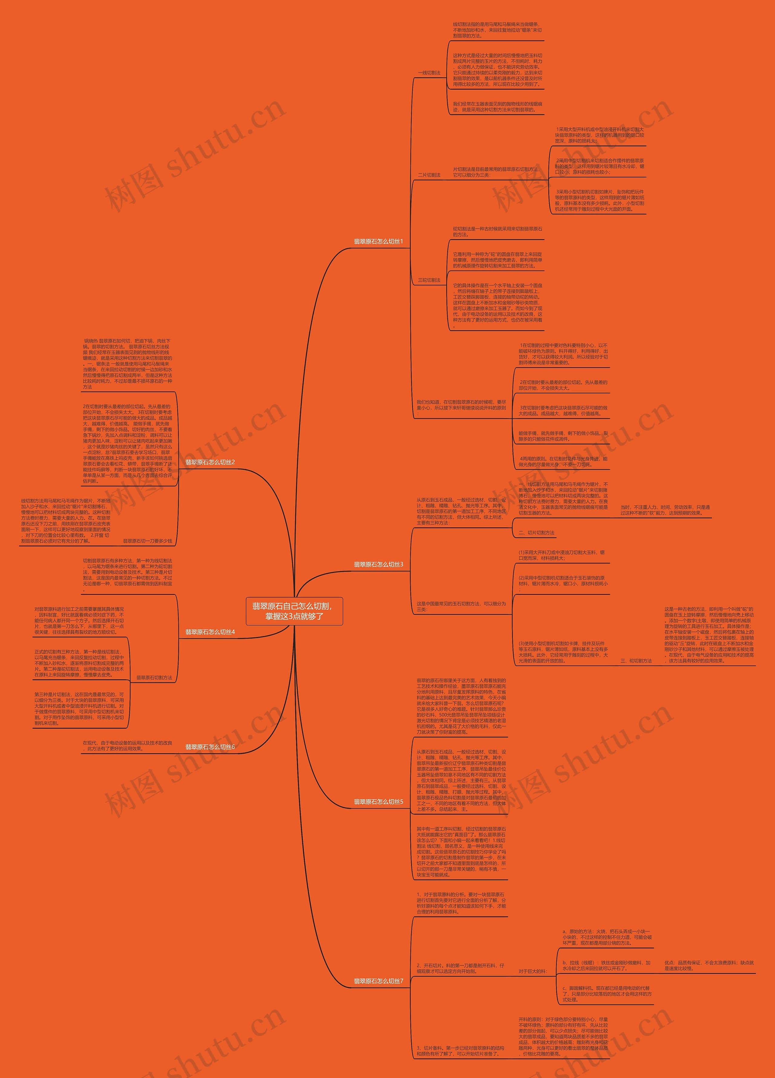 翡翠原石自己怎么切割，掌握这3点就够了思维导图