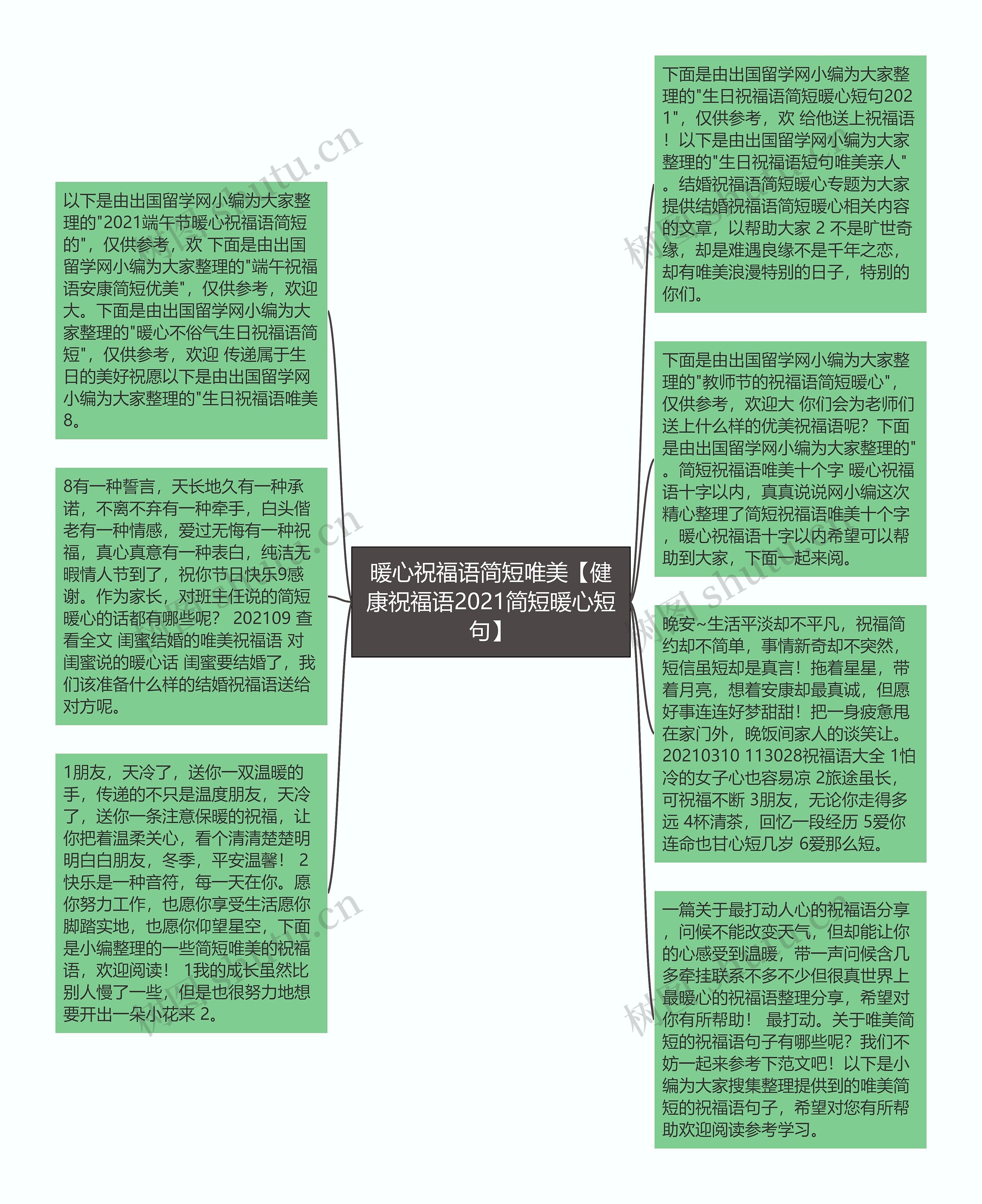 暖心祝福语简短唯美【健康祝福语2021简短暖心短句】思维导图