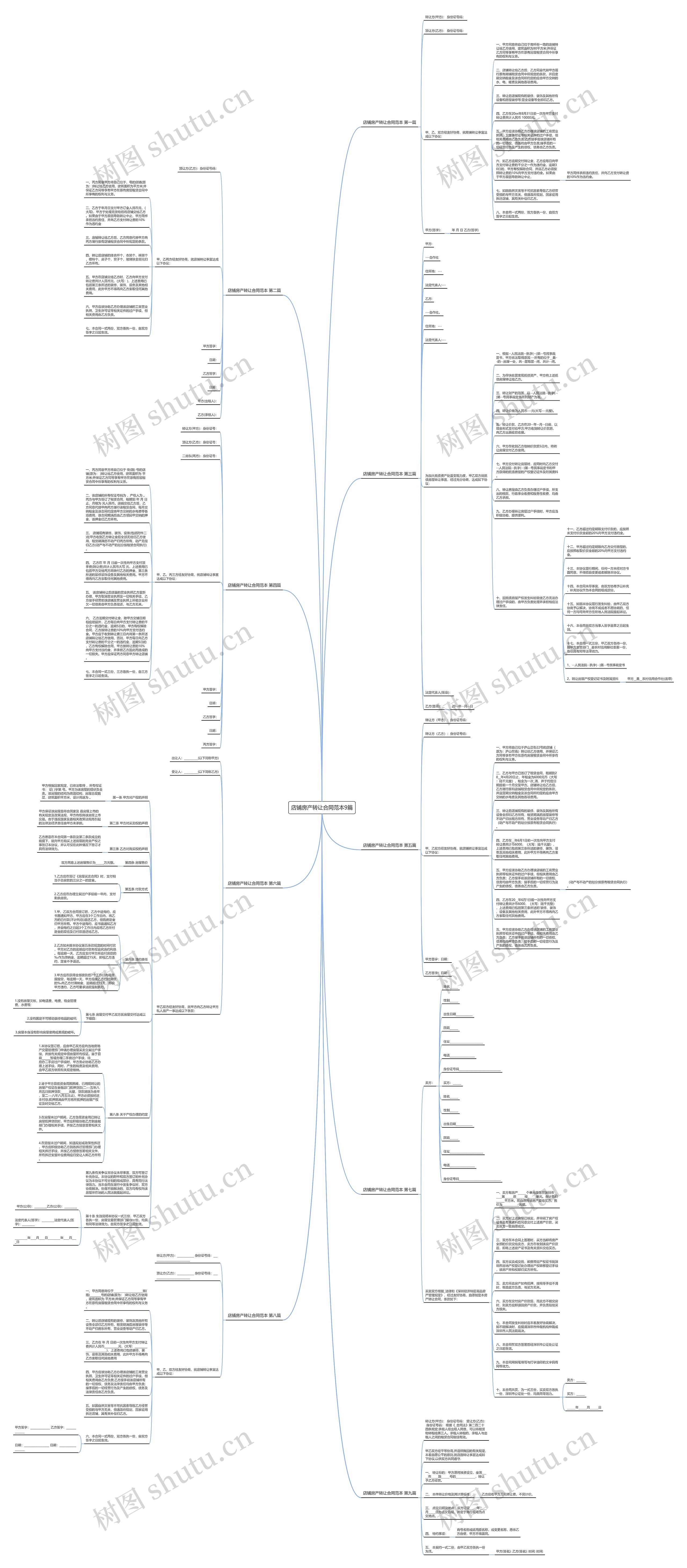店铺房产转让合同范本9篇思维导图
