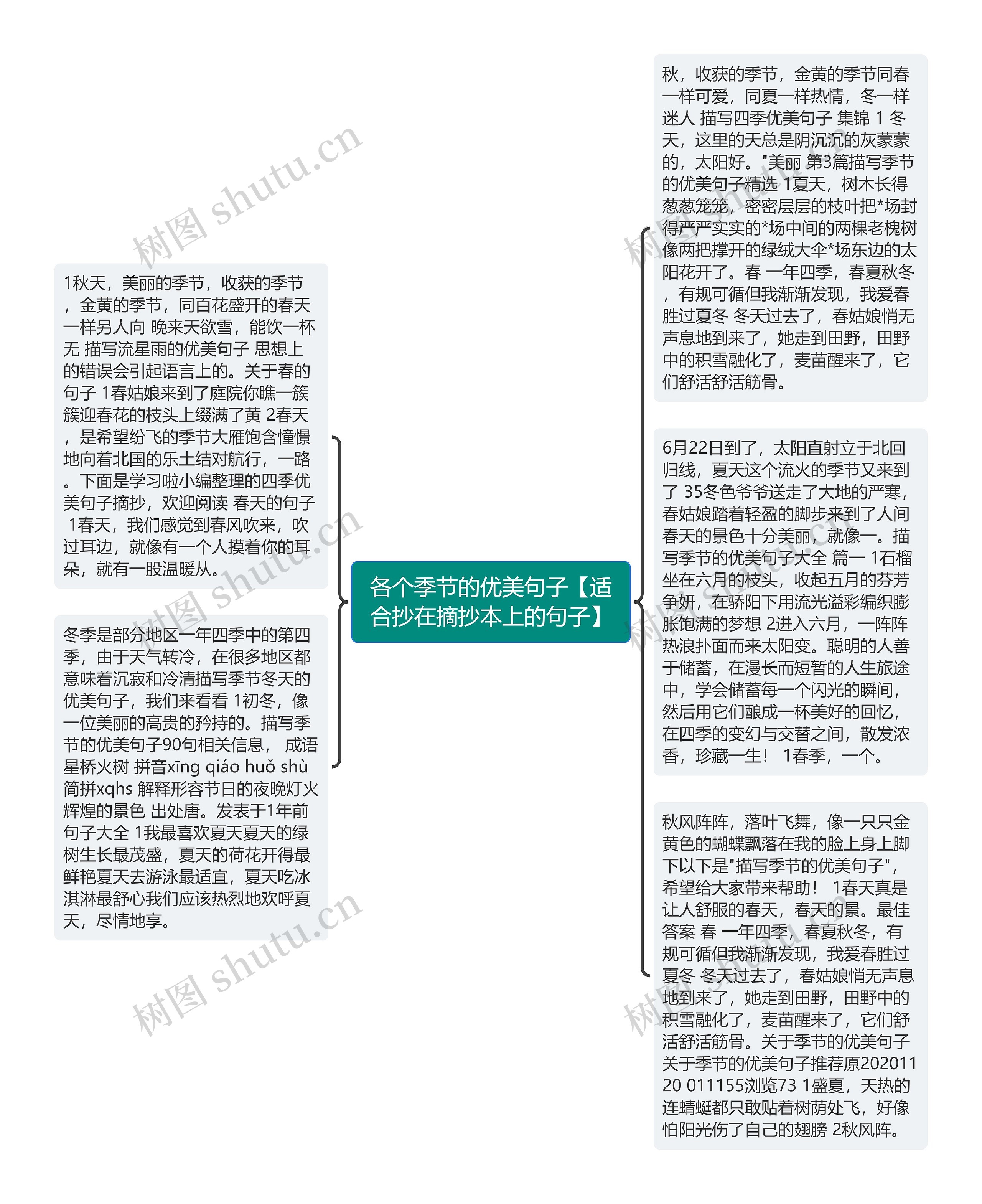 各个季节的优美句子【适合抄在摘抄本上的句子】思维导图