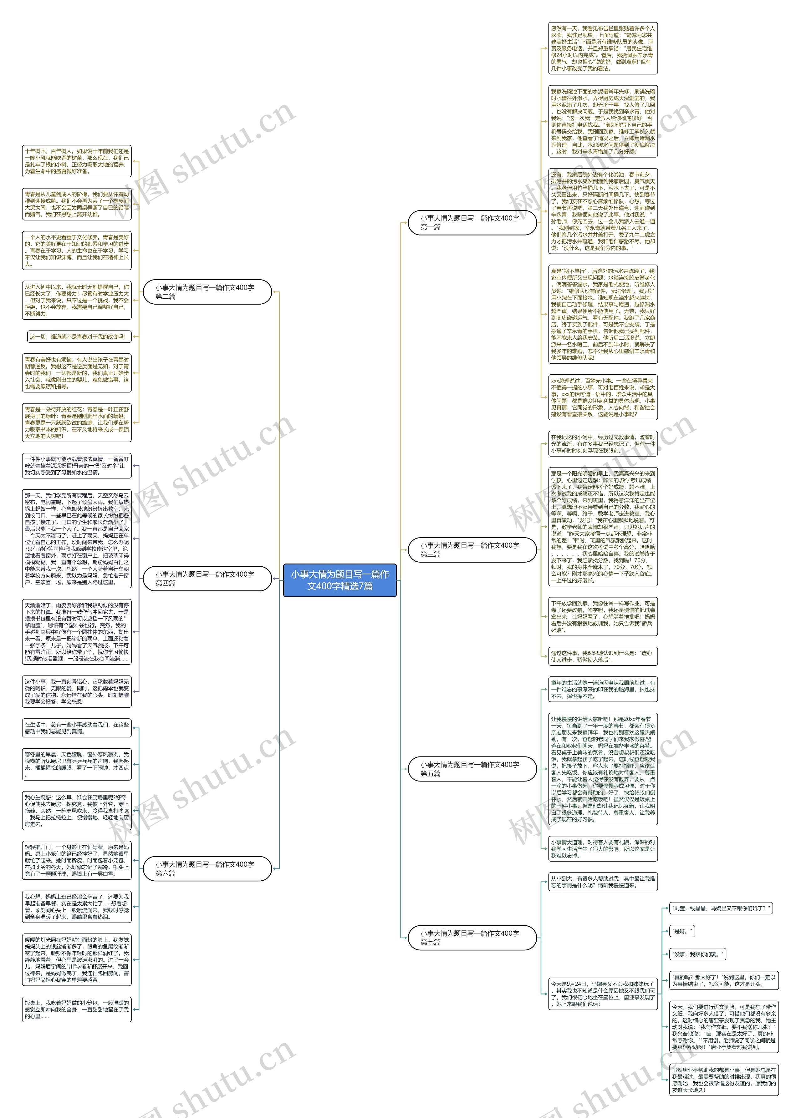 小事大情为题目写一篇作文400字精选7篇思维导图