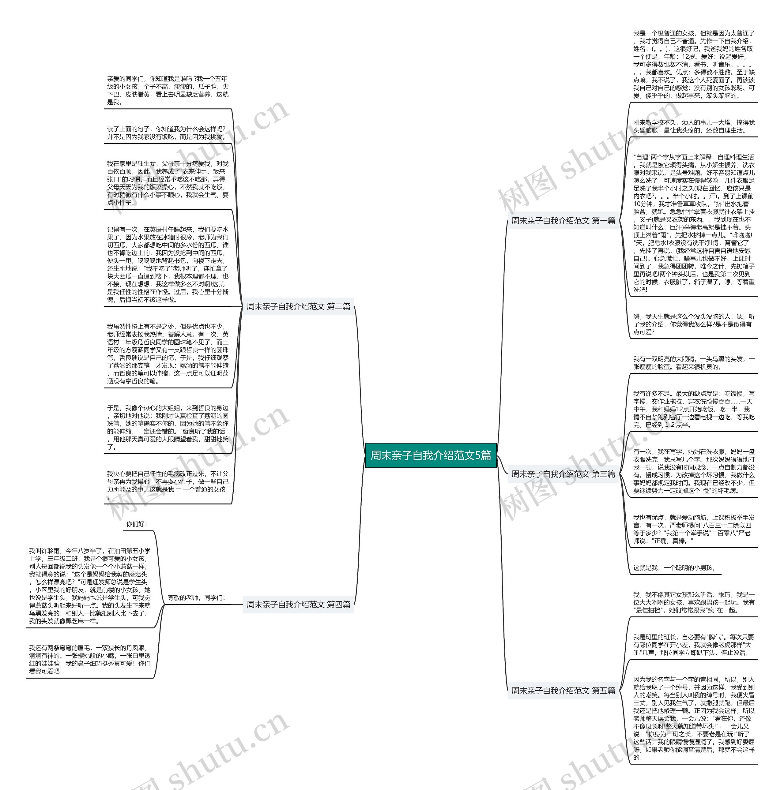周末亲子自我介绍范文5篇思维导图高清图 周末亲子自我介绍范文5篇思维导图