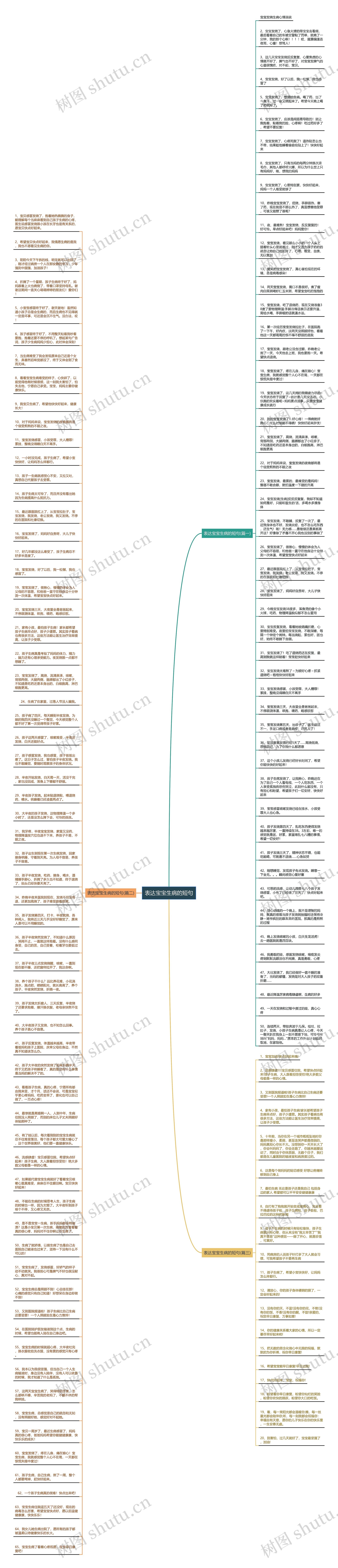 表达宝宝生病的短句思维导图