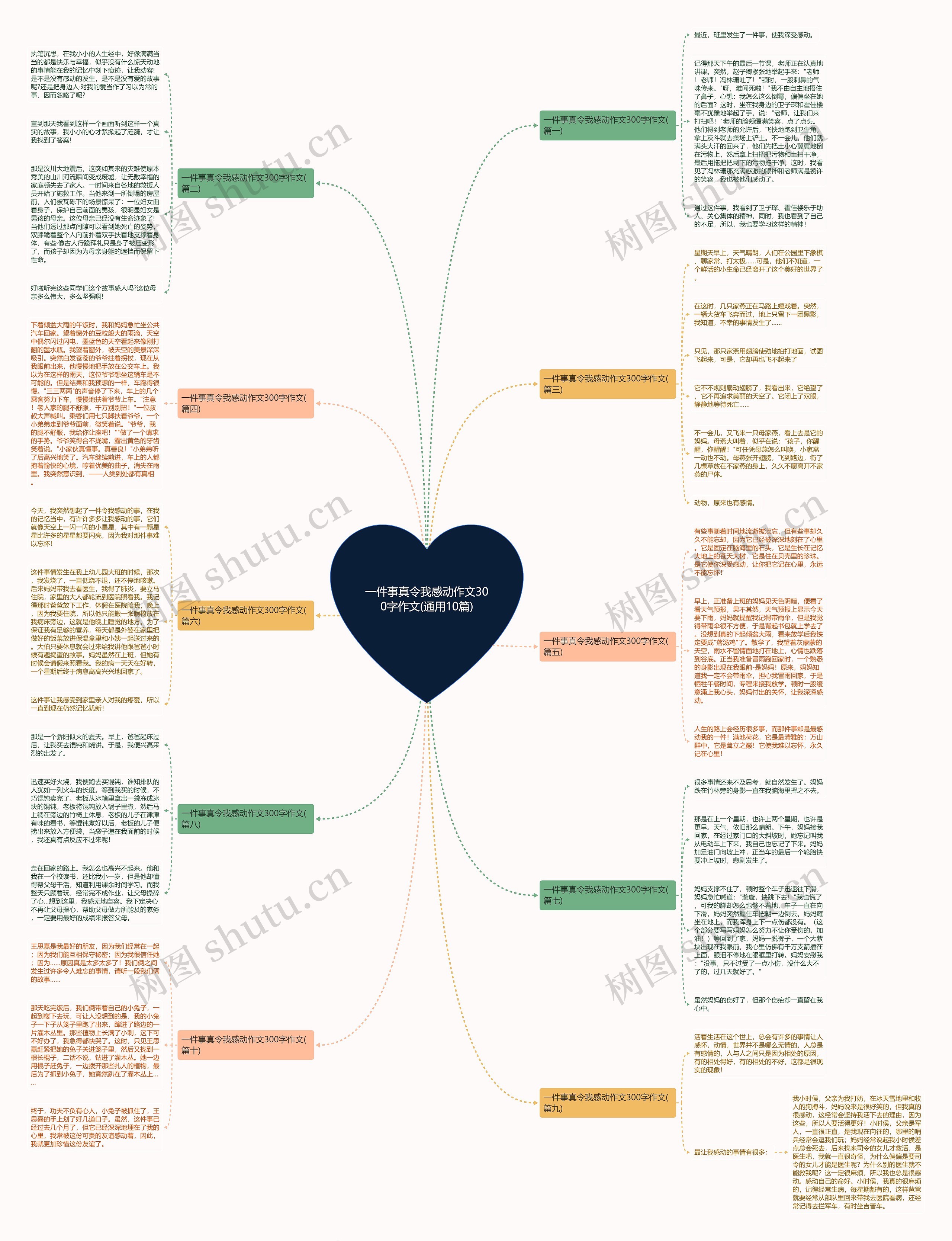 一件事真令我感动作文300字作文(通用10篇)思维导图