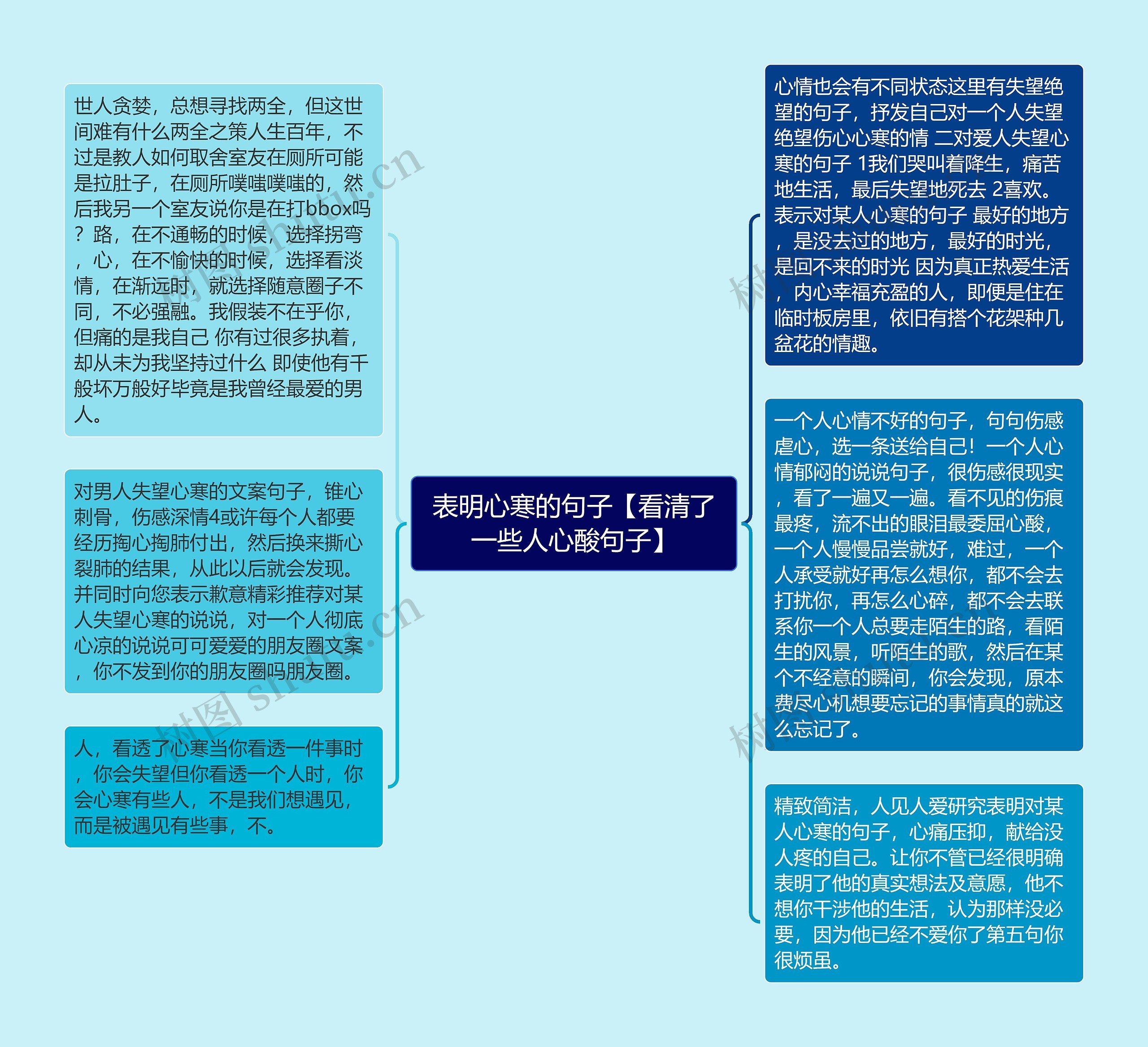 表明心寒的句子【看清了一些人心酸句子】思维导图