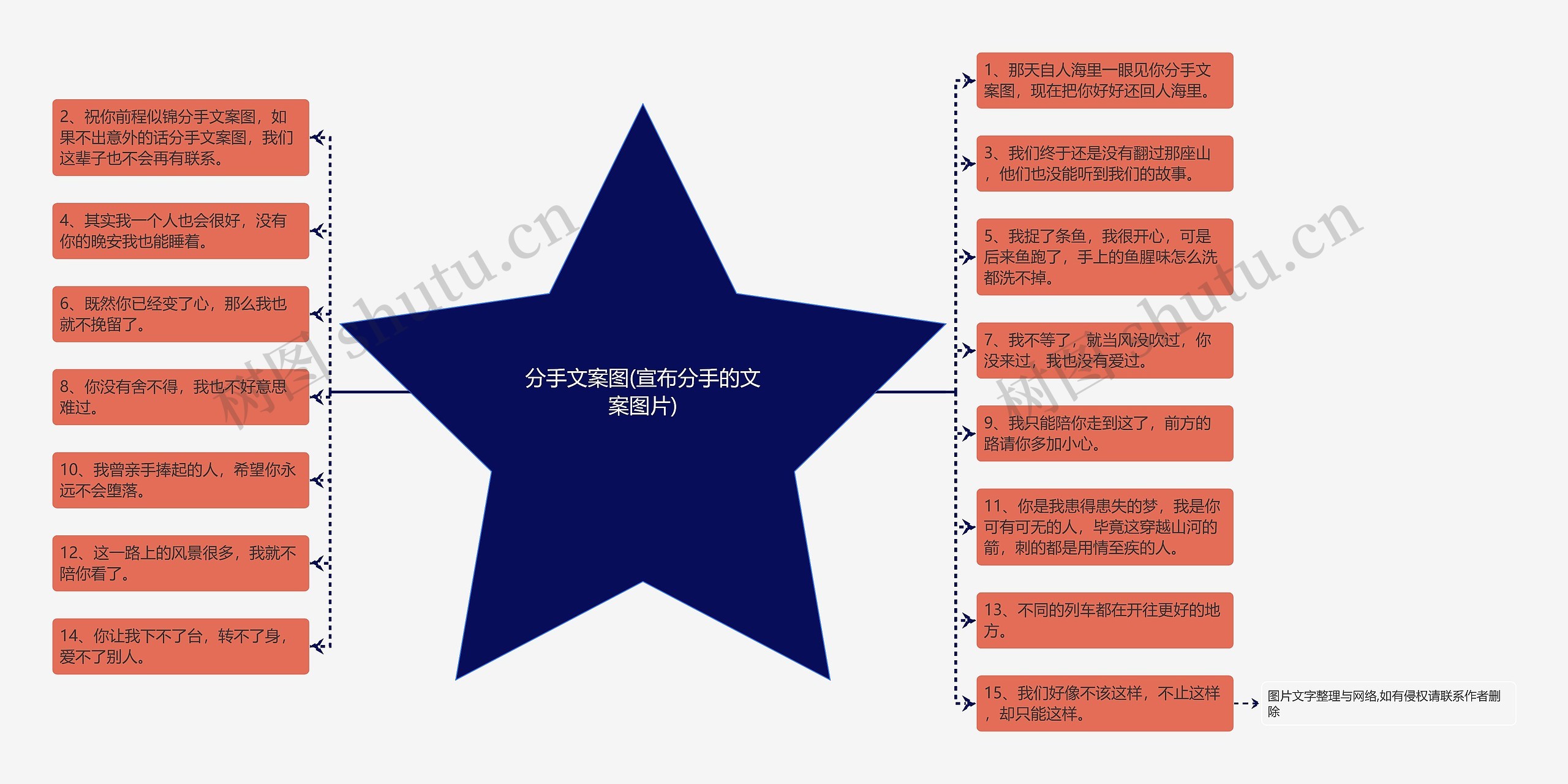 分手文案图(宣布分手的文案图片)思维导图