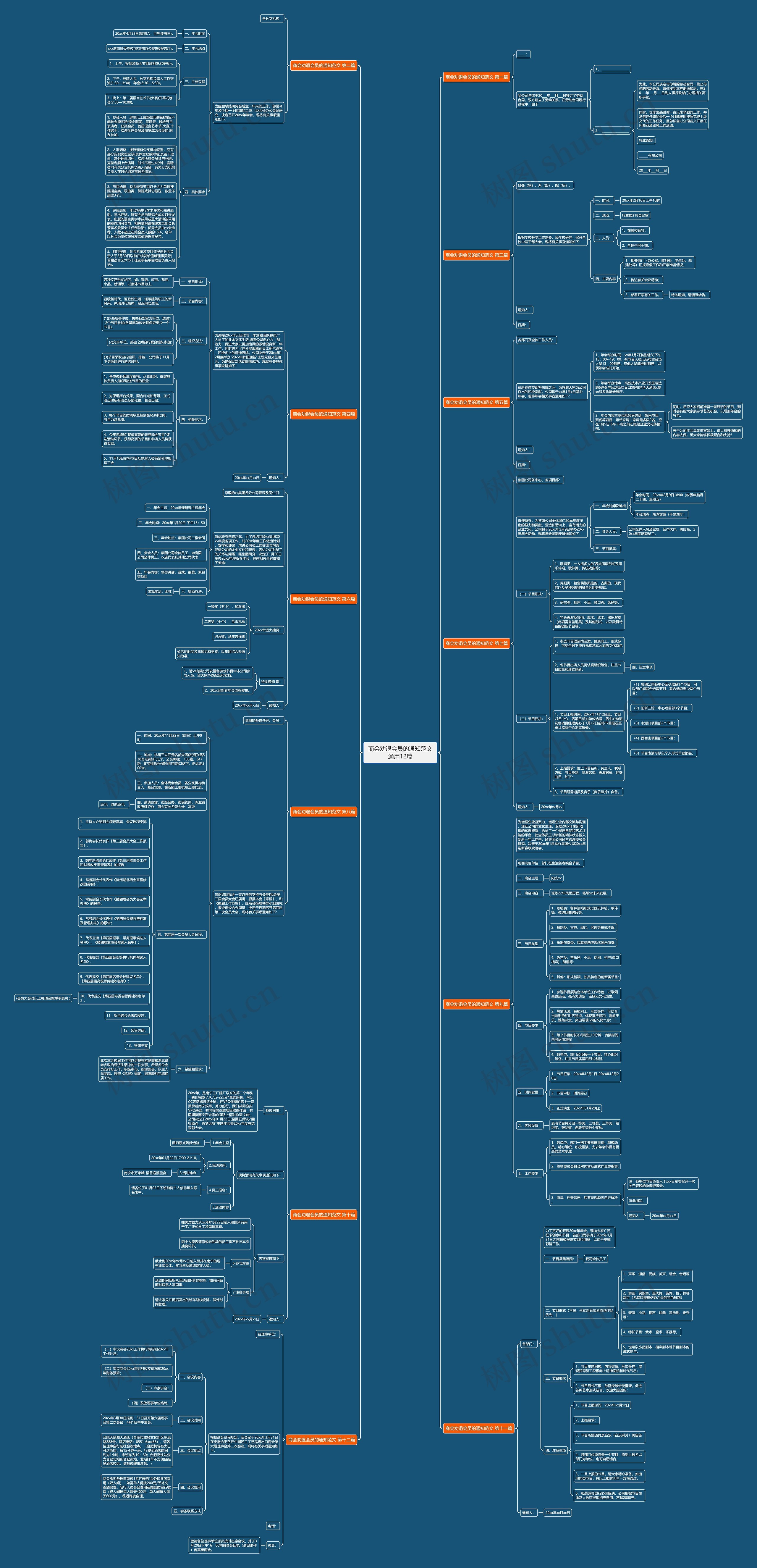 商会劝退会员的通知范文通用12篇思维导图