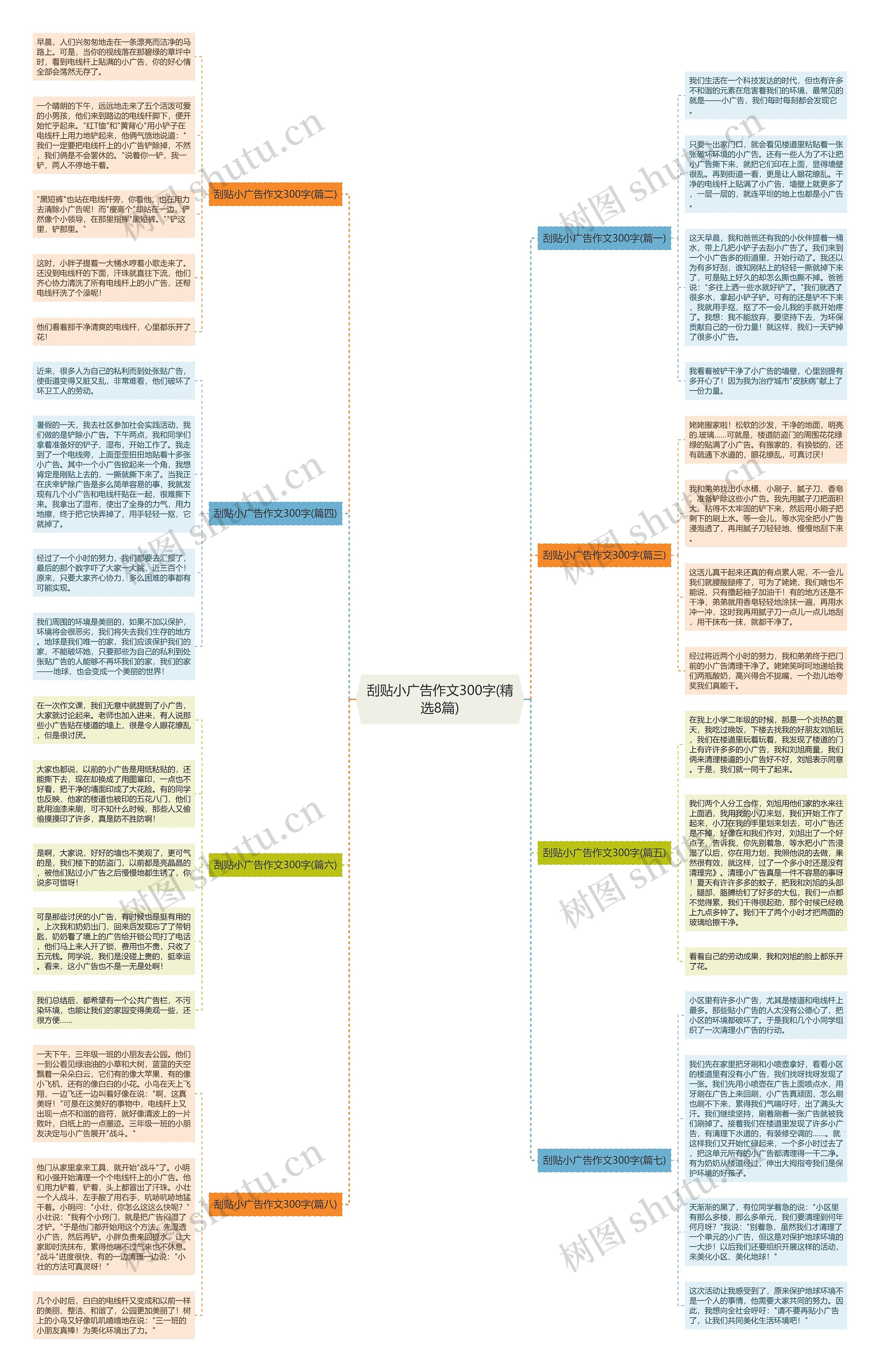 刮贴小广告作文300字(精选8篇)思维导图
