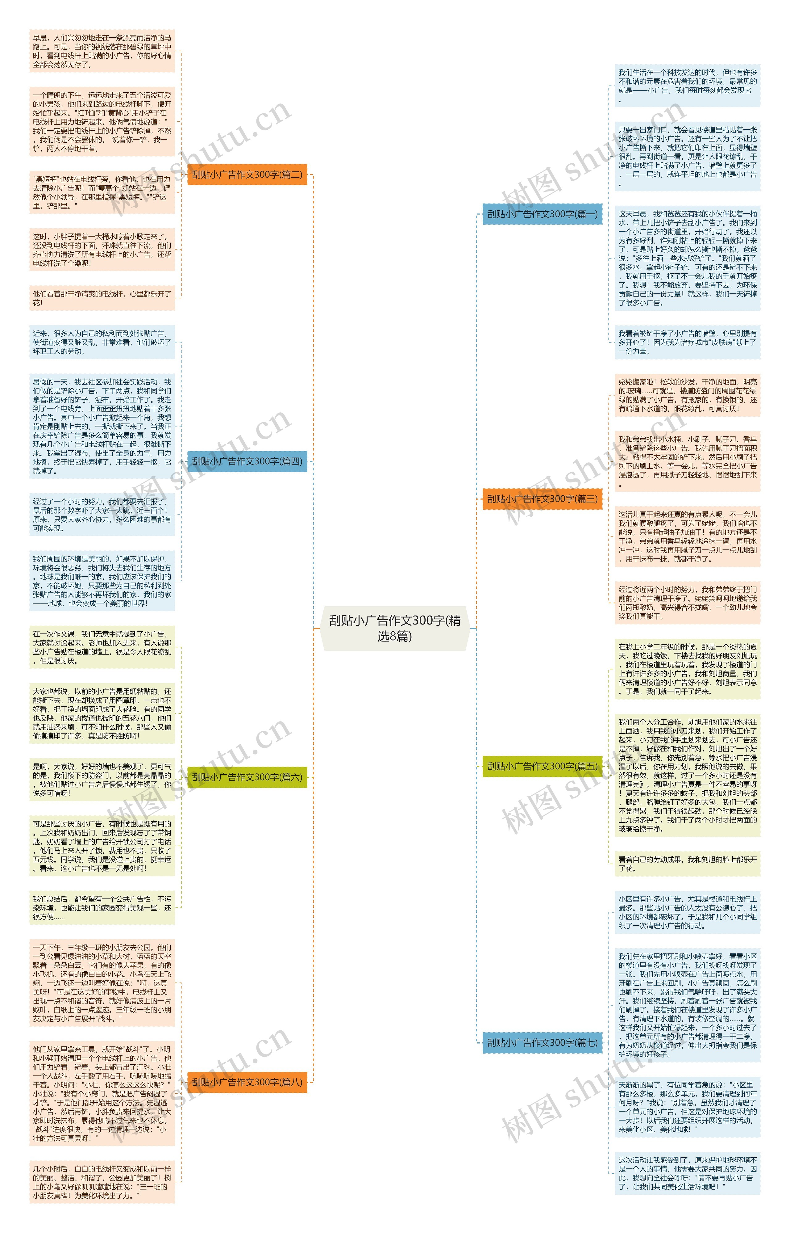刮贴小广告作文300字(精选8篇) 刮贴小广告作文300字(精选8篇)
