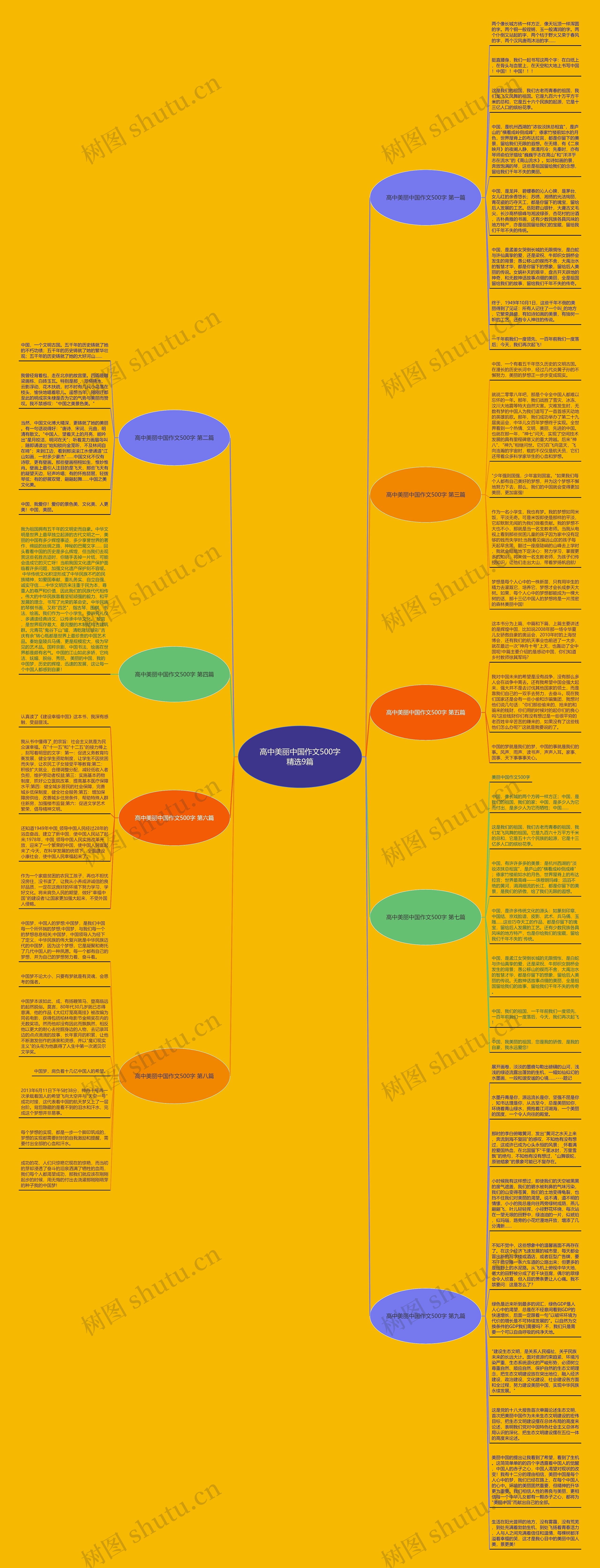 高中美丽中国作文500字精选9篇思维导图