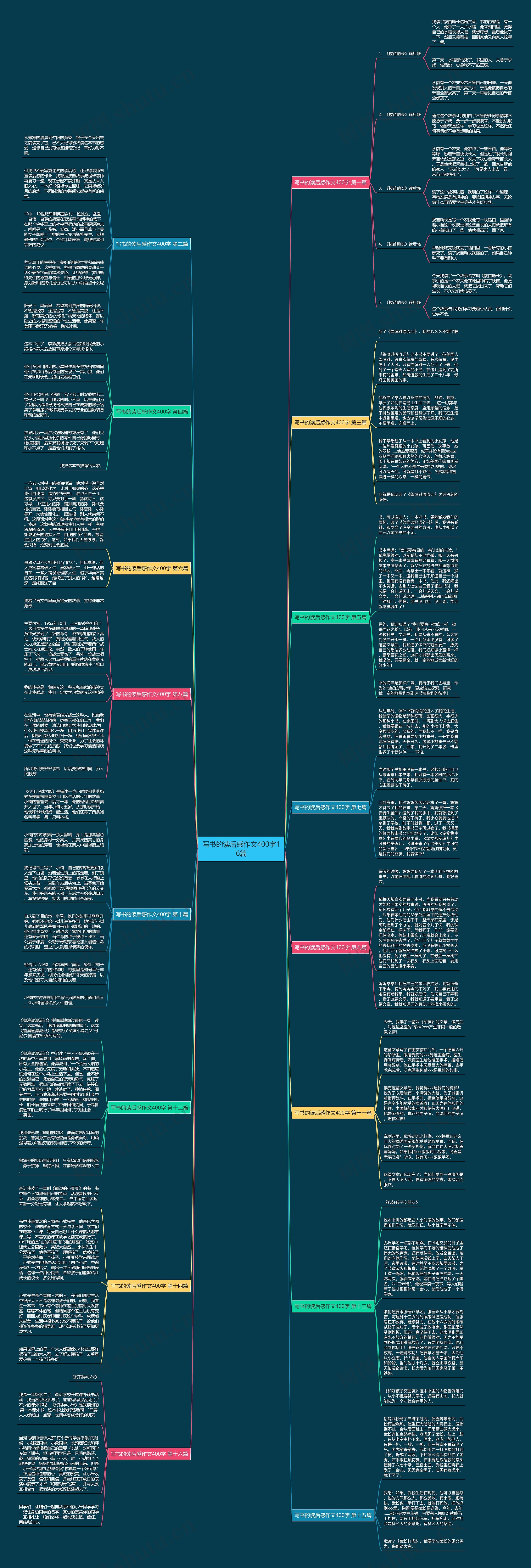写书的读后感作文400字16篇思维导图
