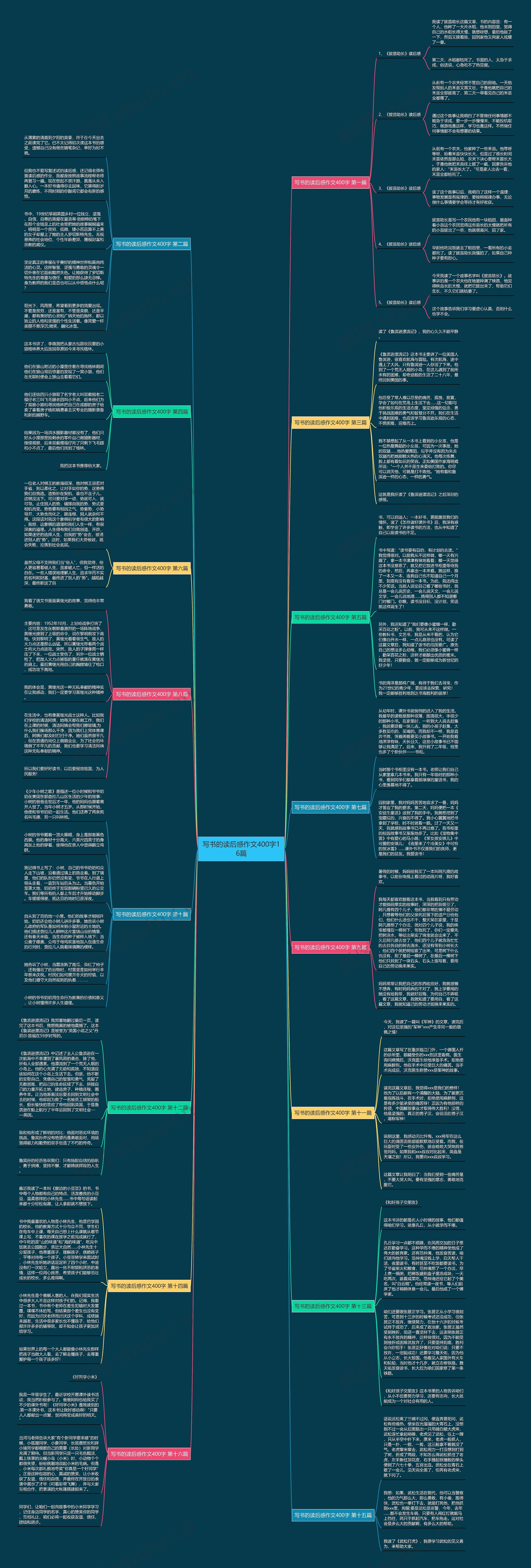写书的读后感作文400字16篇 写书的读后感作文400字16篇