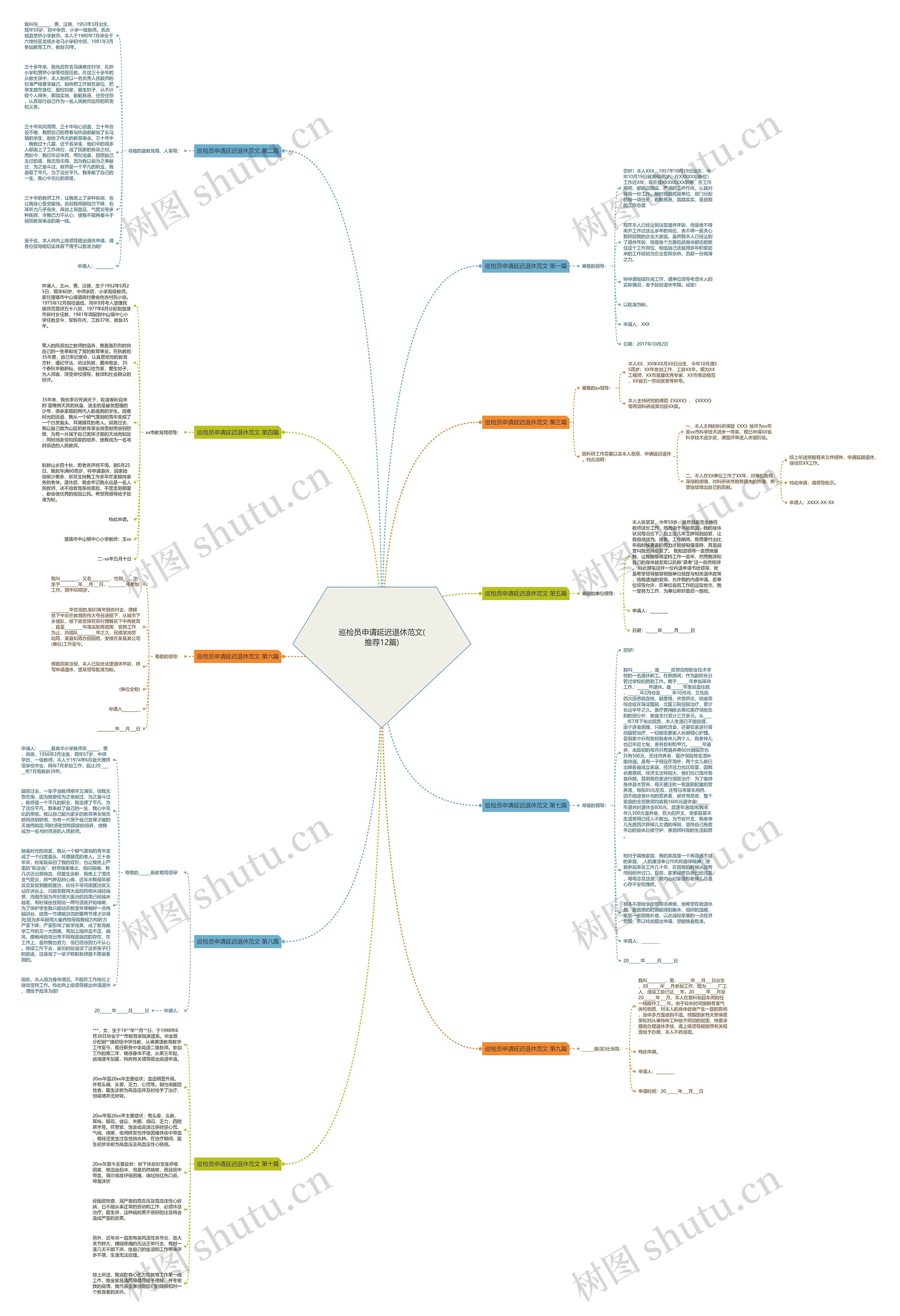 巡检员申请延迟退休范文(推荐12篇)思维导图