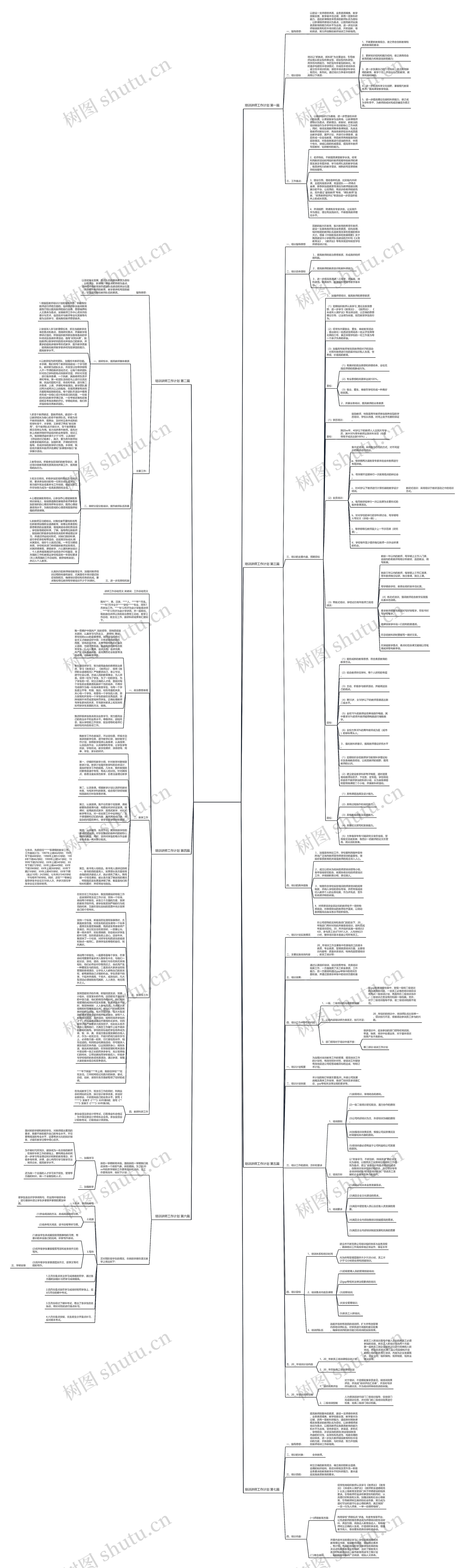 培训讲师工作计划7篇思维导图