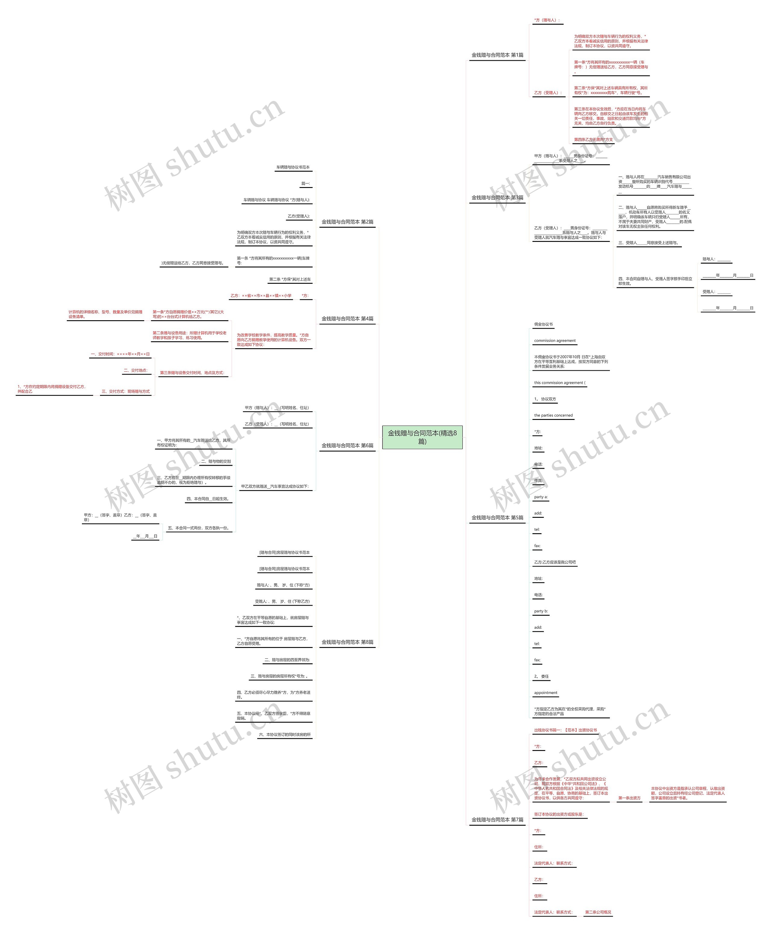 金钱赠与合同范本(精选8篇) 金钱赠与合同范本(精选8篇)