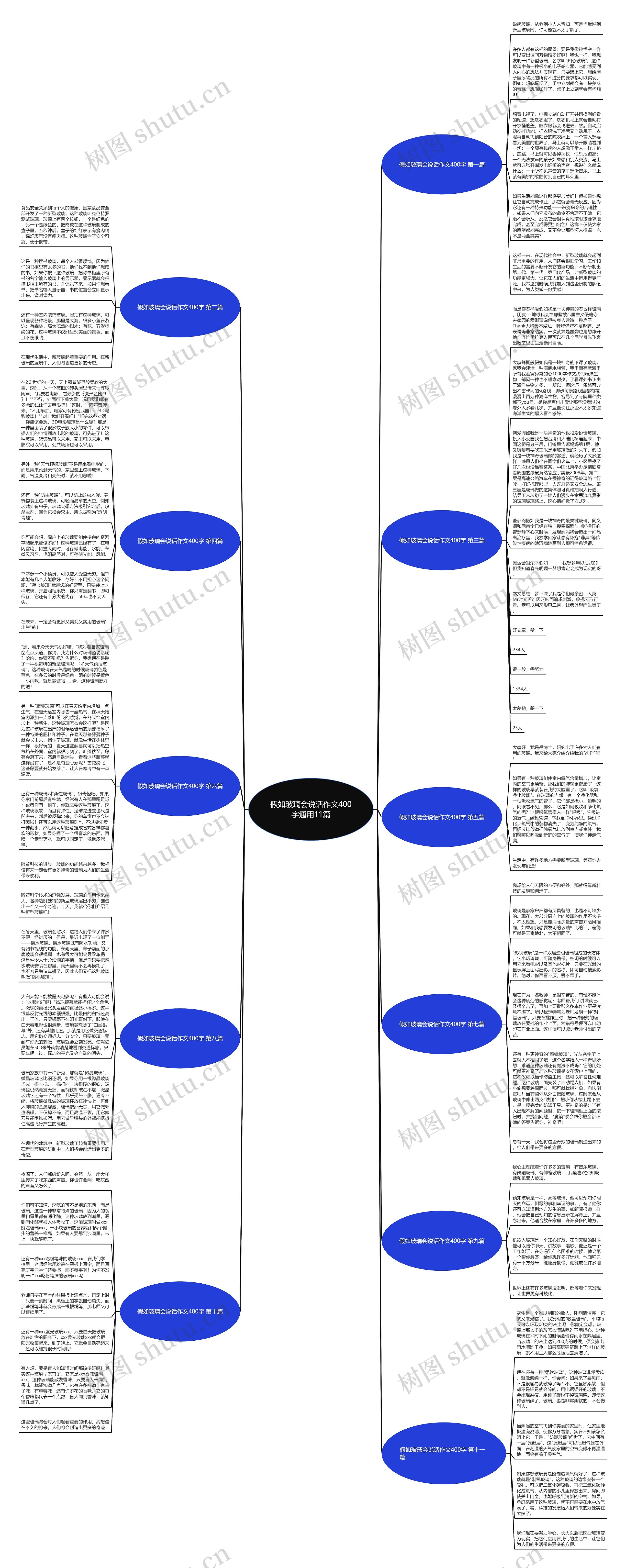 假如玻璃会说话作文400字通用11篇思维导图