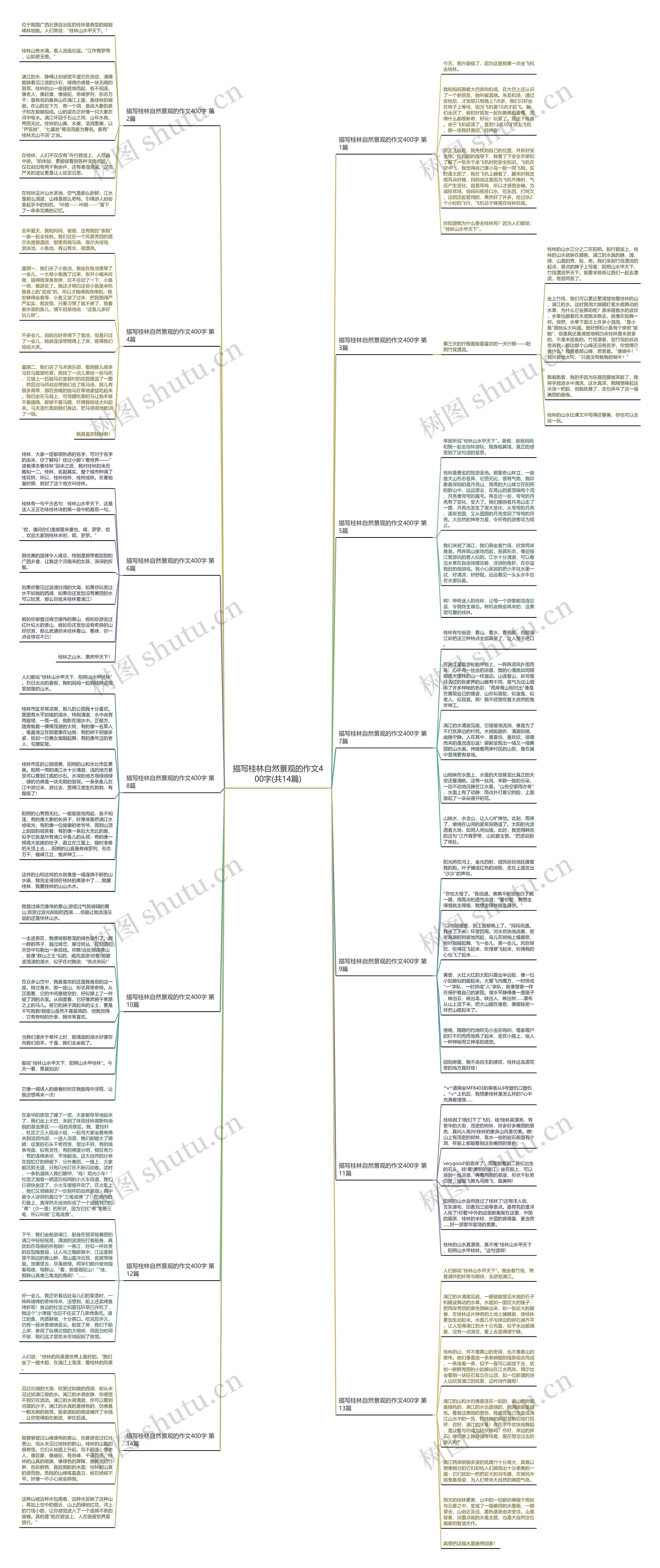 描写桂林自然景观的作文400字(共14篇)思维导图