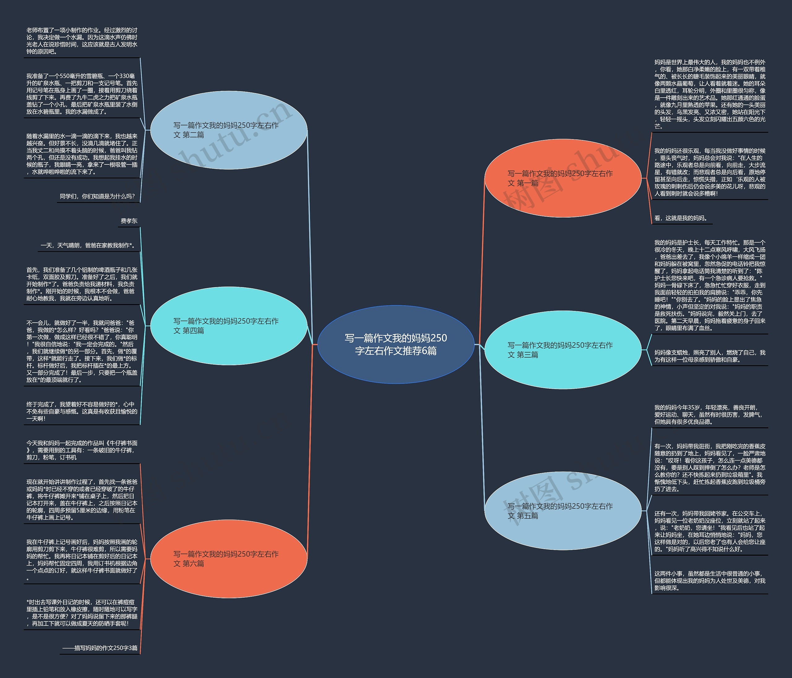 写一篇作文我的妈妈250字左右作文推荐6篇 写一篇作文我的妈妈250字左右作文推荐6篇
