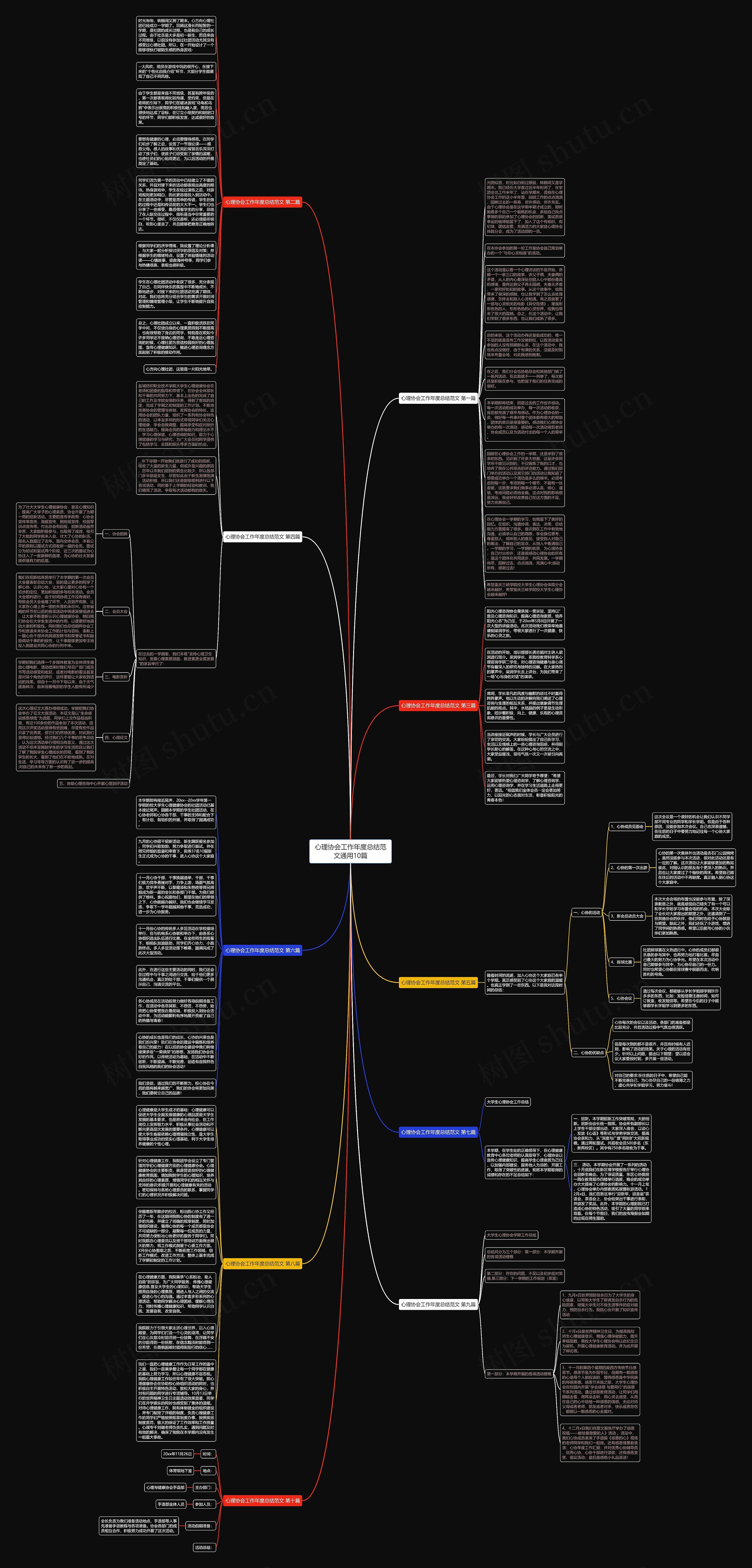 心理协会工作年度总结范文通用10篇思维导图