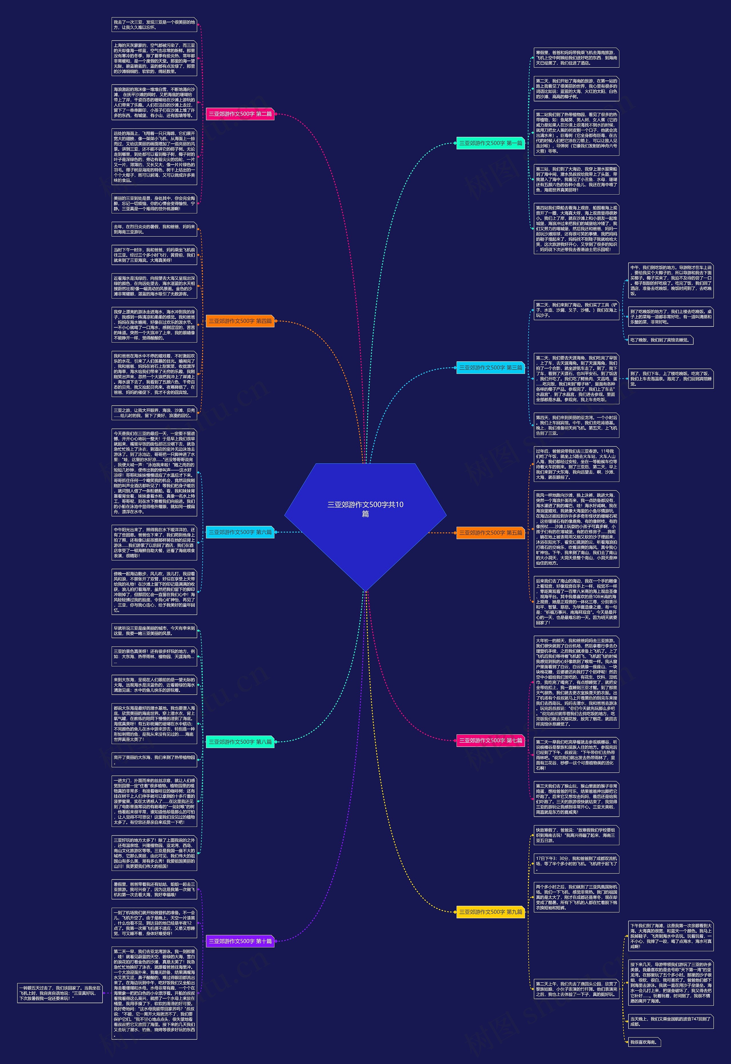 三亚郊游作文500字共10篇思维导图