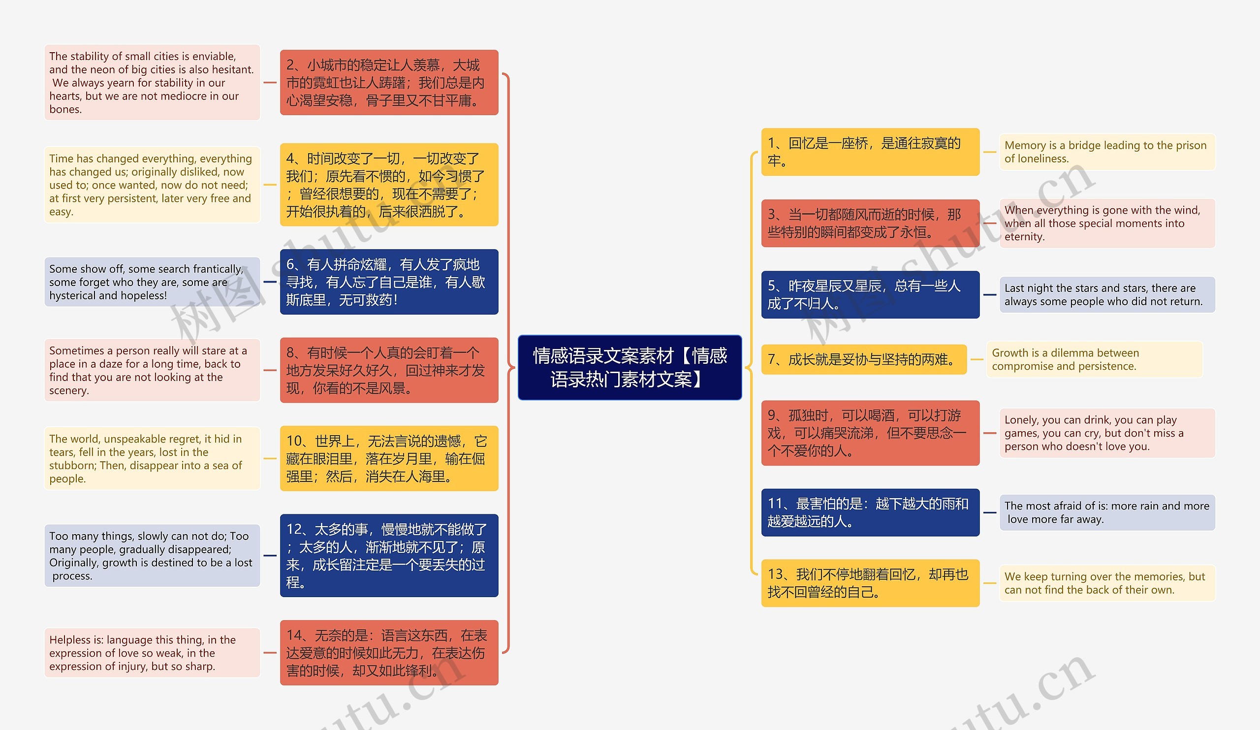 情感语录文案素材【情感语录热门素材文案】