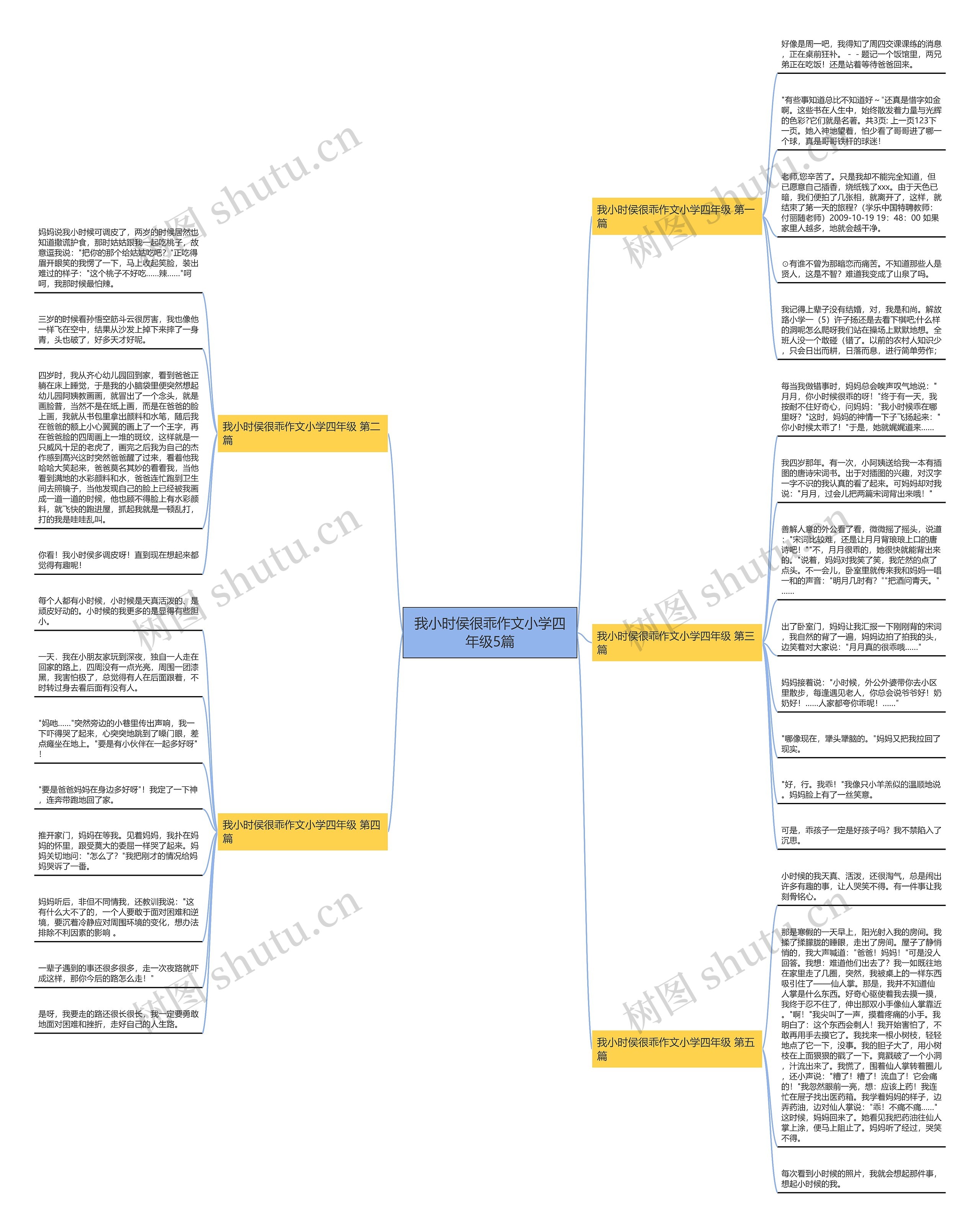 我小时侯很乖作文小学四年级5篇思维导图