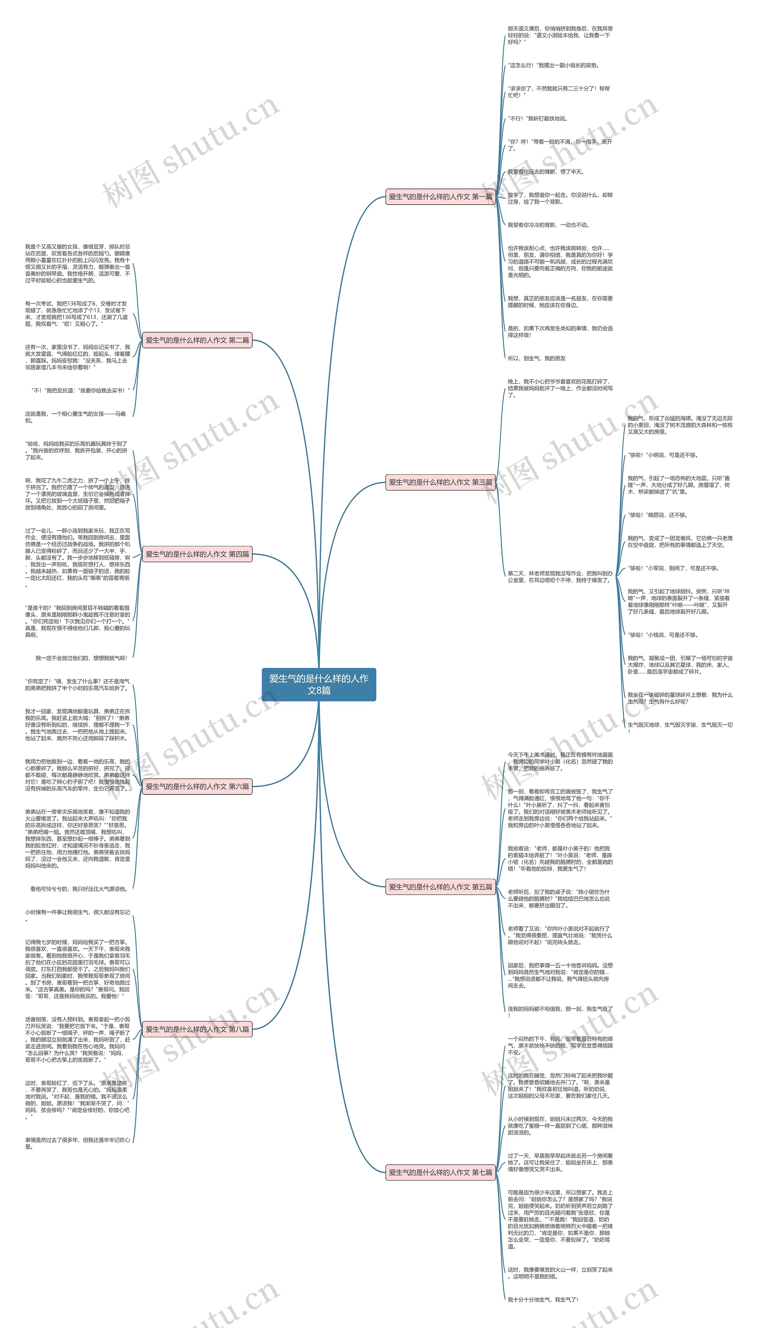 爱生气的是什么样的人作文8篇思维导图