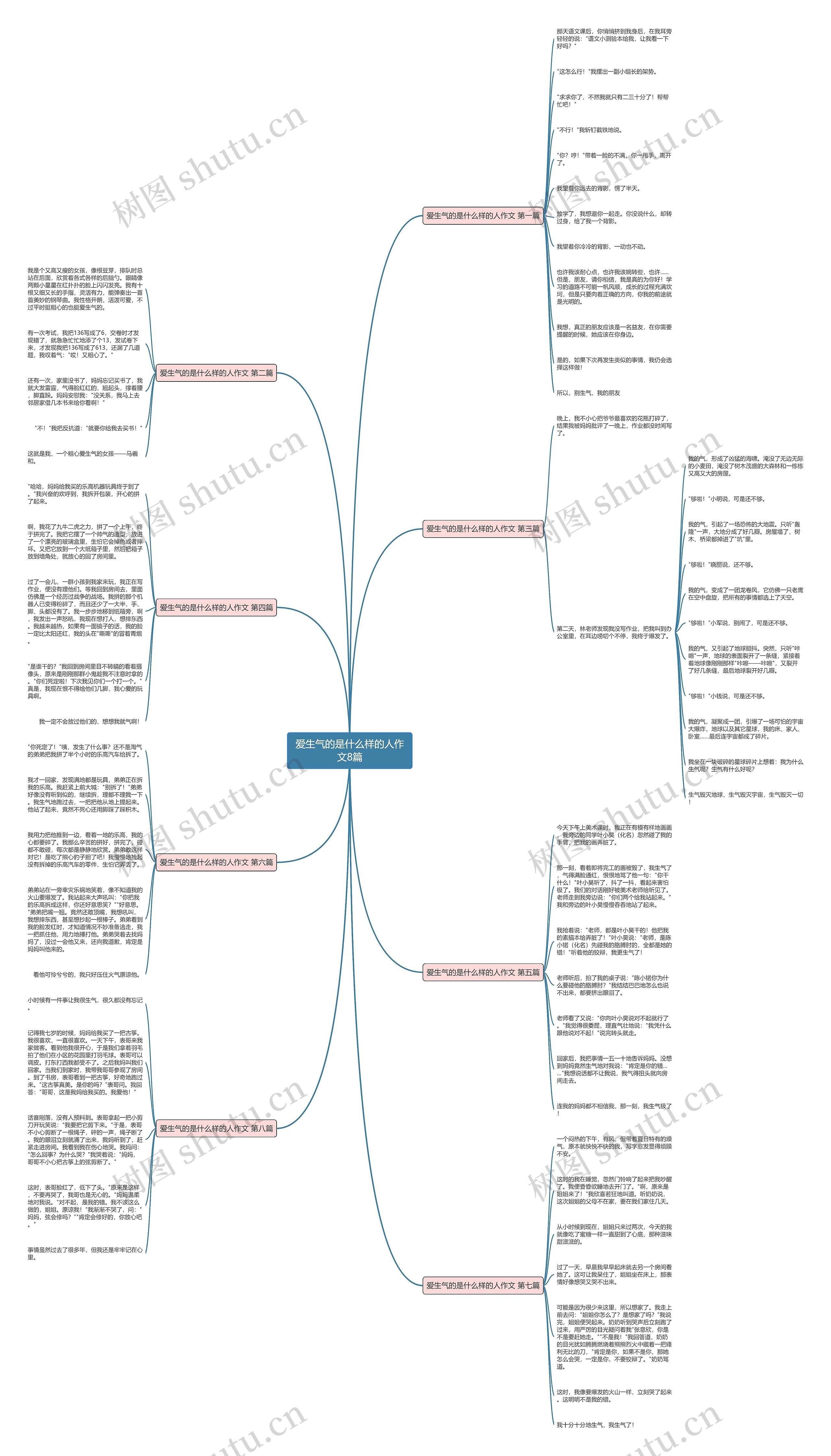 爱生气的是什么样的人作文8篇 爱生气的是什么样的人作文8篇
