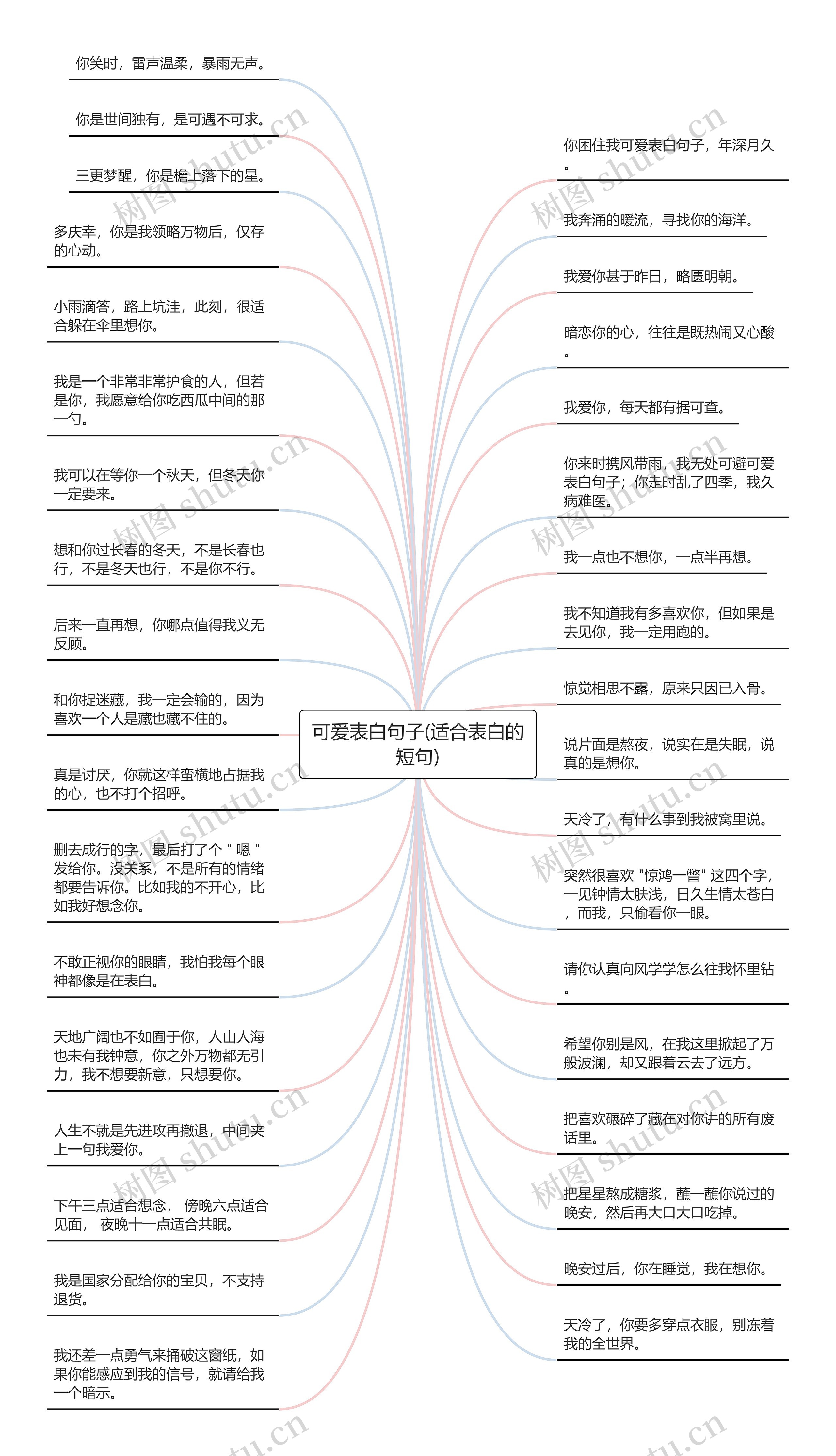 可爱表白句子(适合表白的短句)