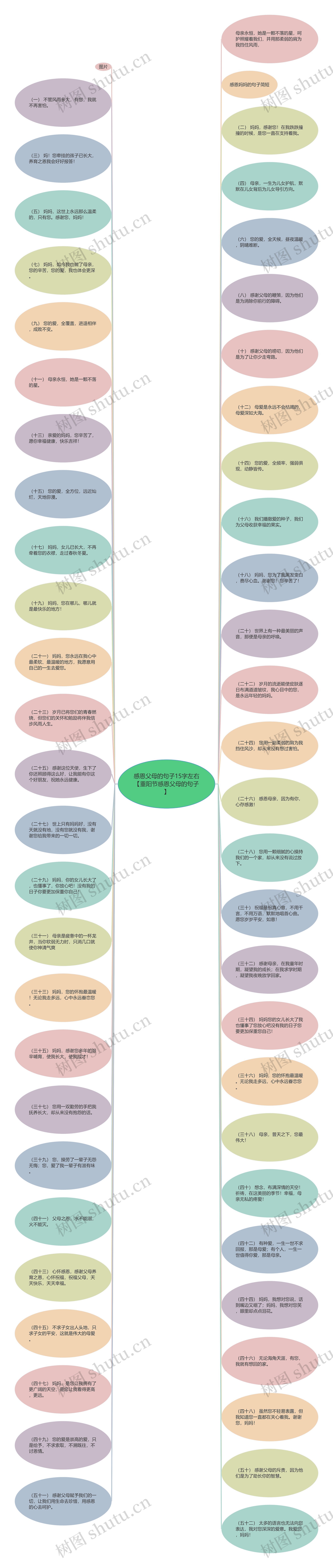 感恩父母的句子15字左右【重阳节感恩父母的句子】思维导图