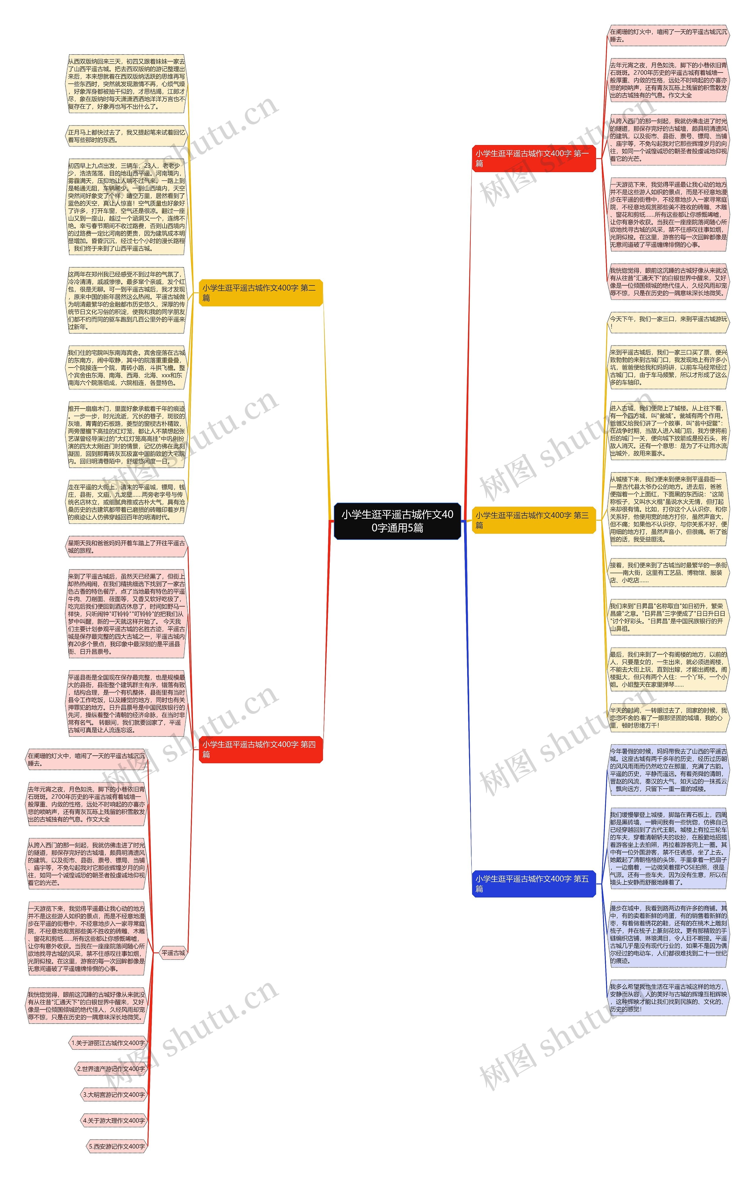 小学生逛平遥古城作文400字通用5篇思维导图