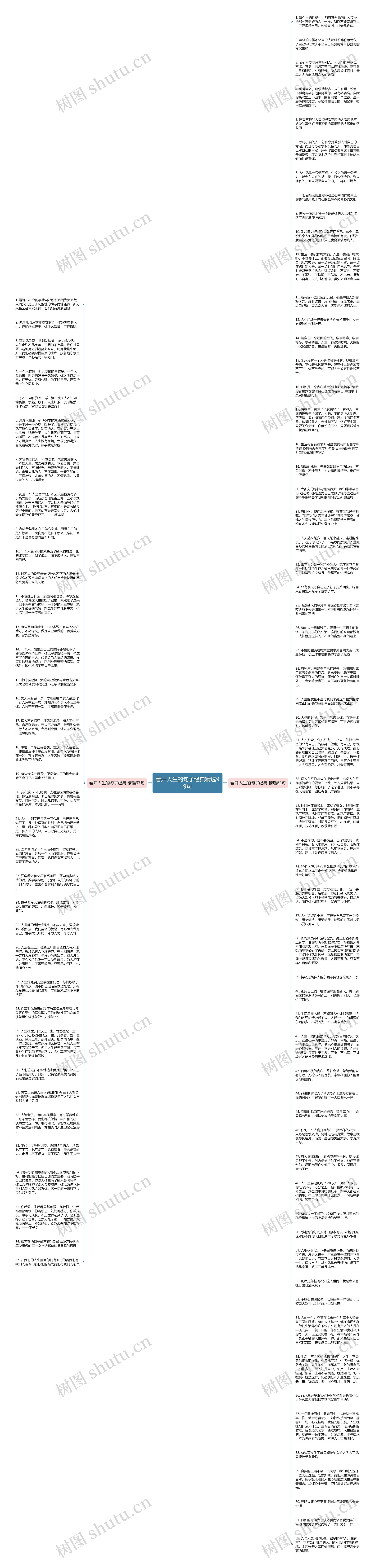 看开人生的句子经典精选99句思维导图