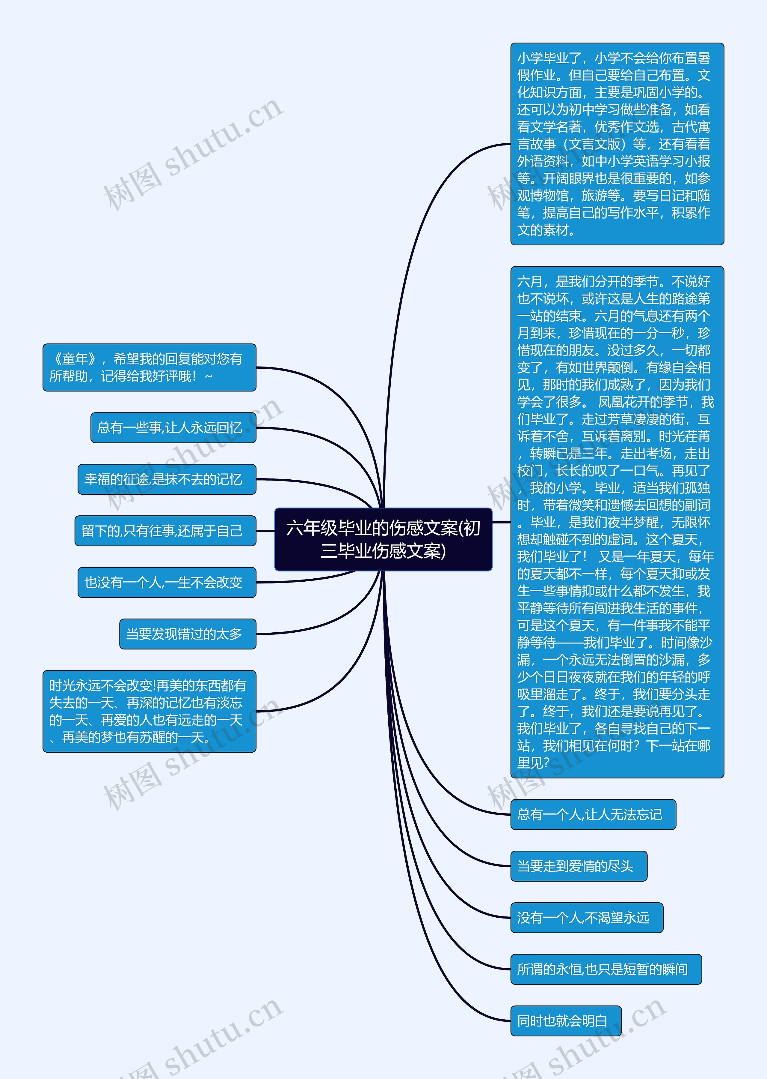 六年级毕业的伤感文案(初三毕业伤感文案)思维导图