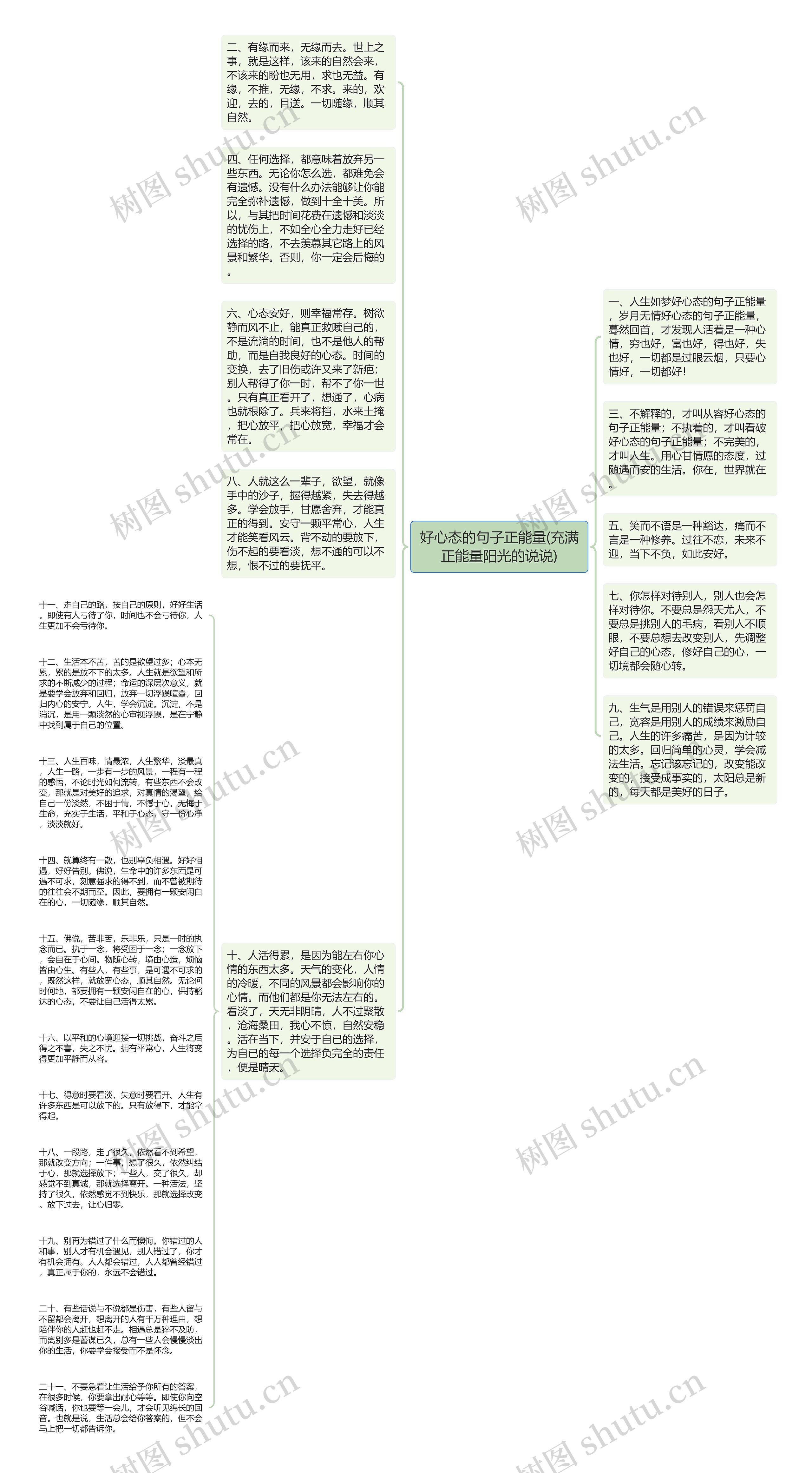 好心态的句子正能量(充满正能量阳光的说说)思维导图