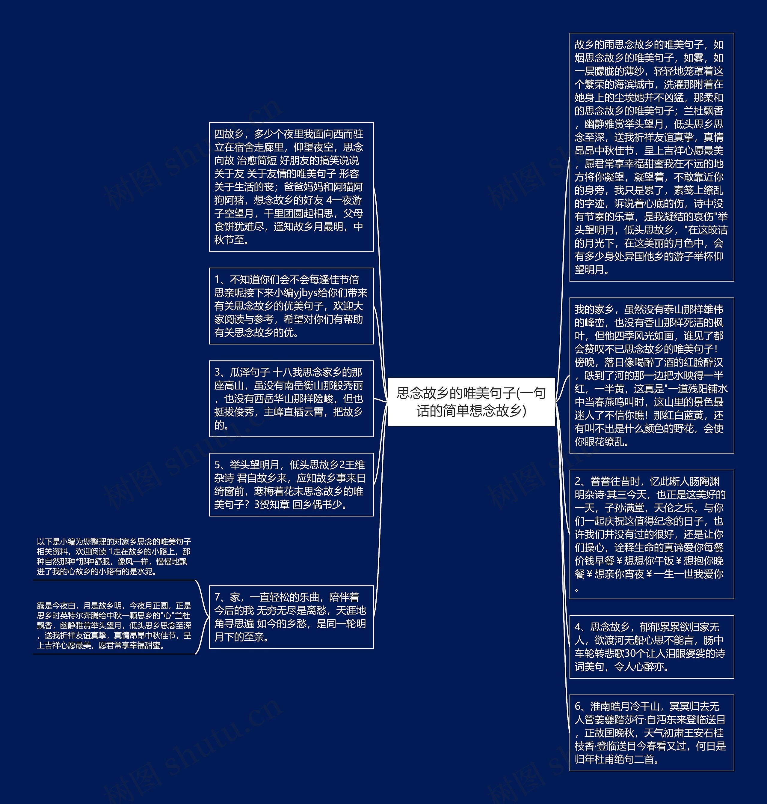 思念故乡的唯美句子(一句话的简单想念故乡)思维导图