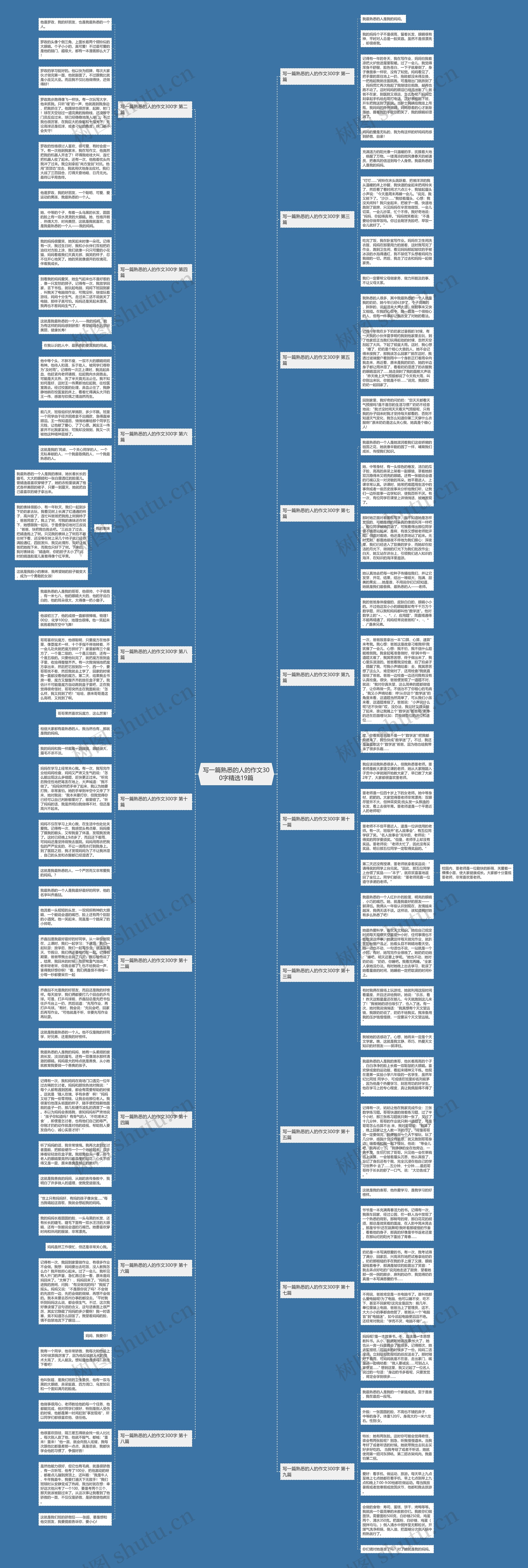 写一篇熟悉的人的作文300字精选19篇思维导图