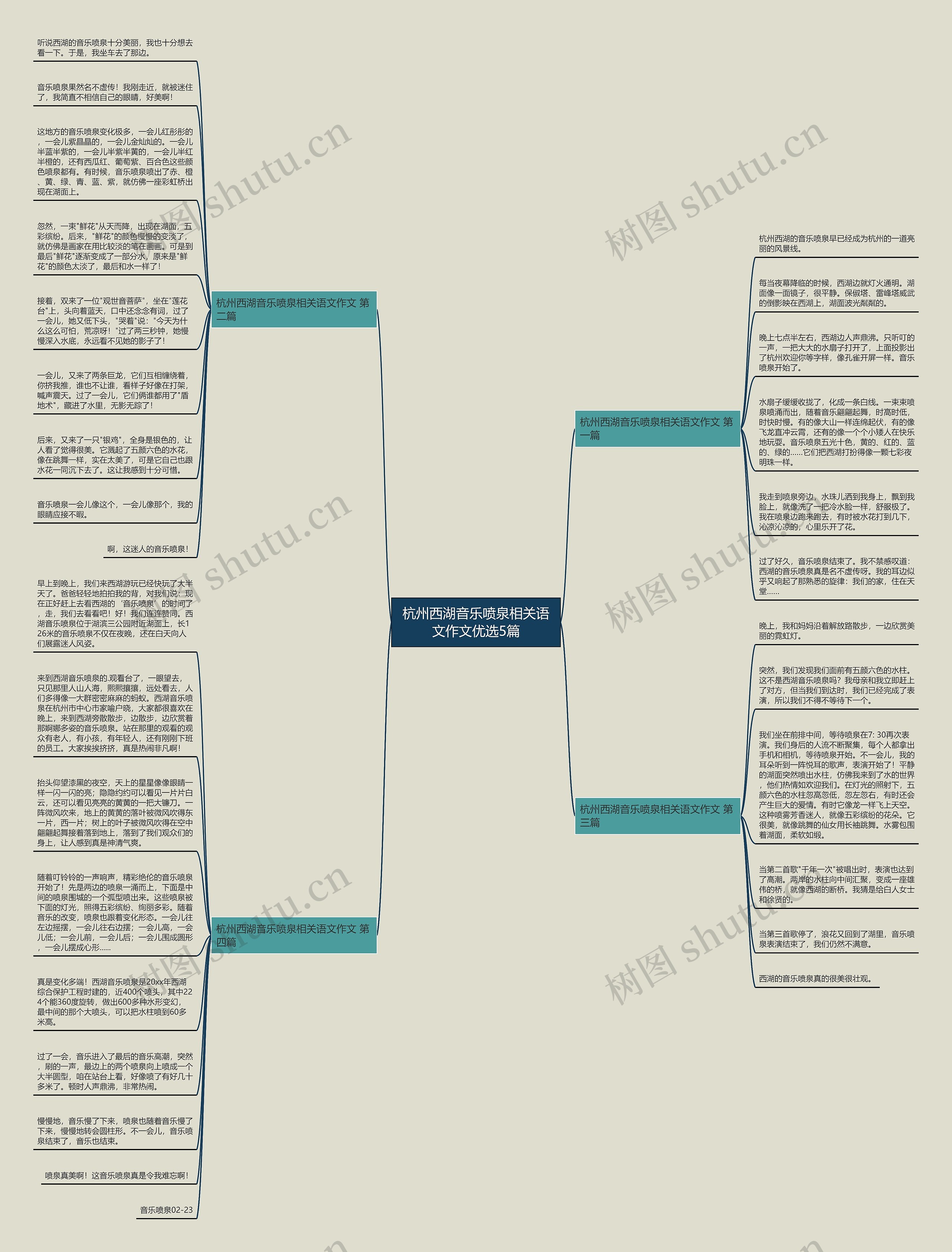 杭州西湖音乐喷泉相关语文作文优选5篇思维导图