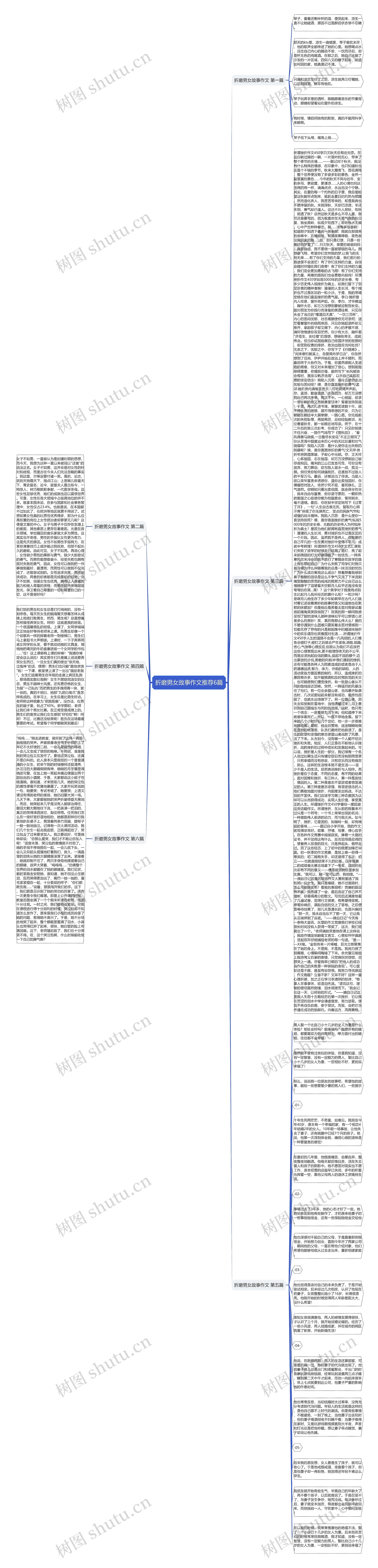 折磨男女故事作文推荐6篇思维导图