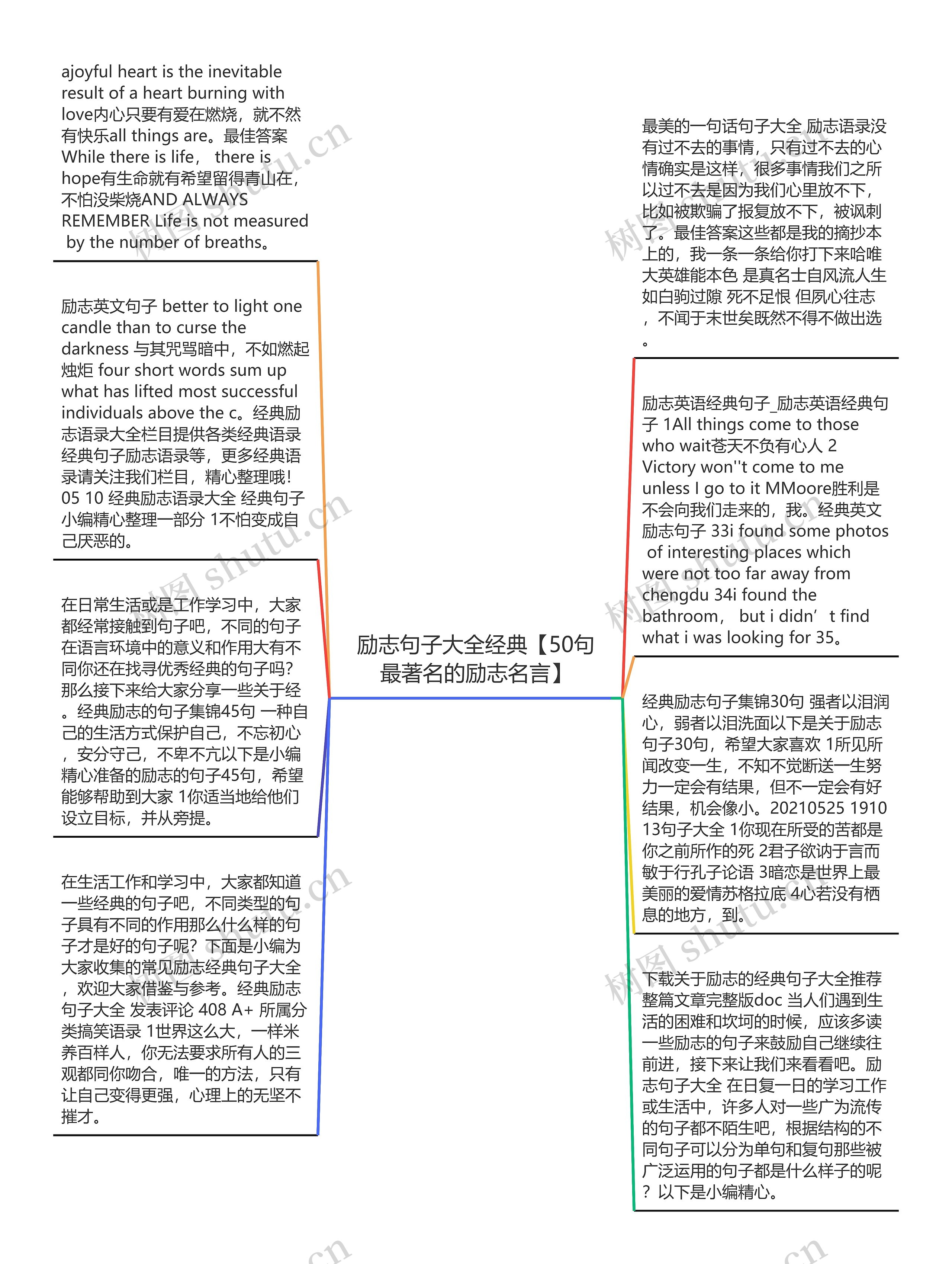 励志句子大全经典【50句最著名的励志名言】