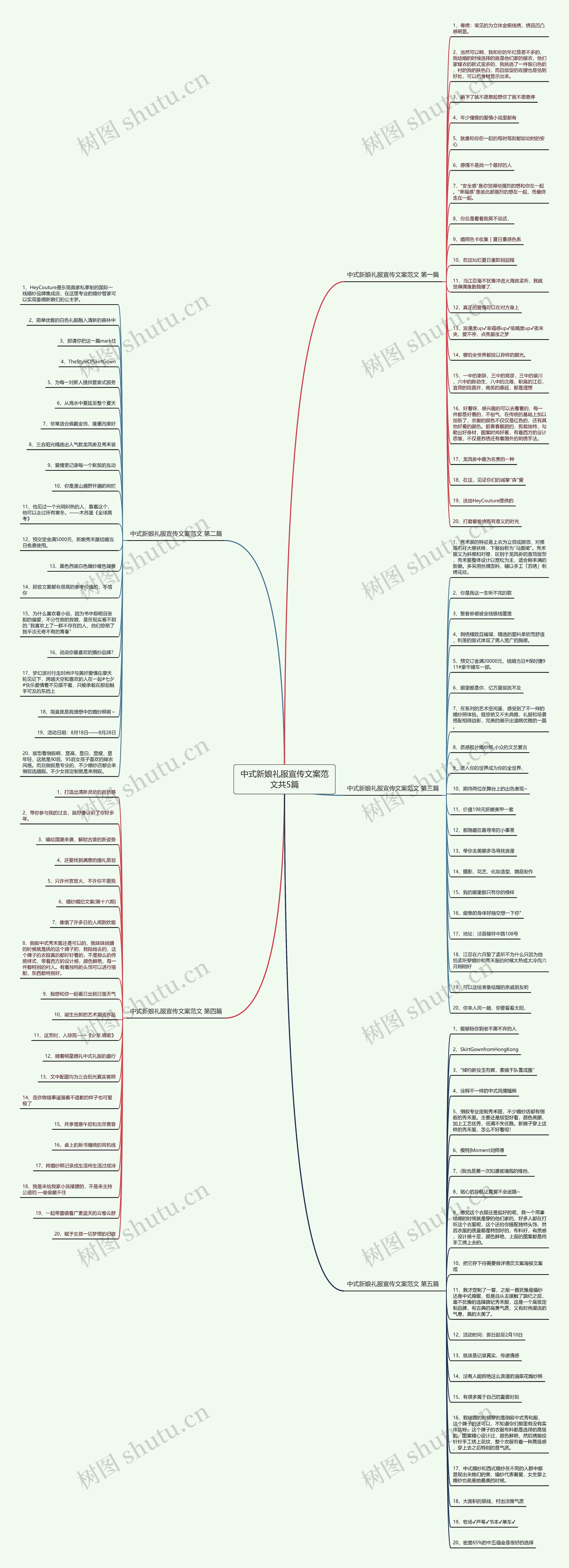 中式新娘礼服宣传文案范文共5篇思维导图