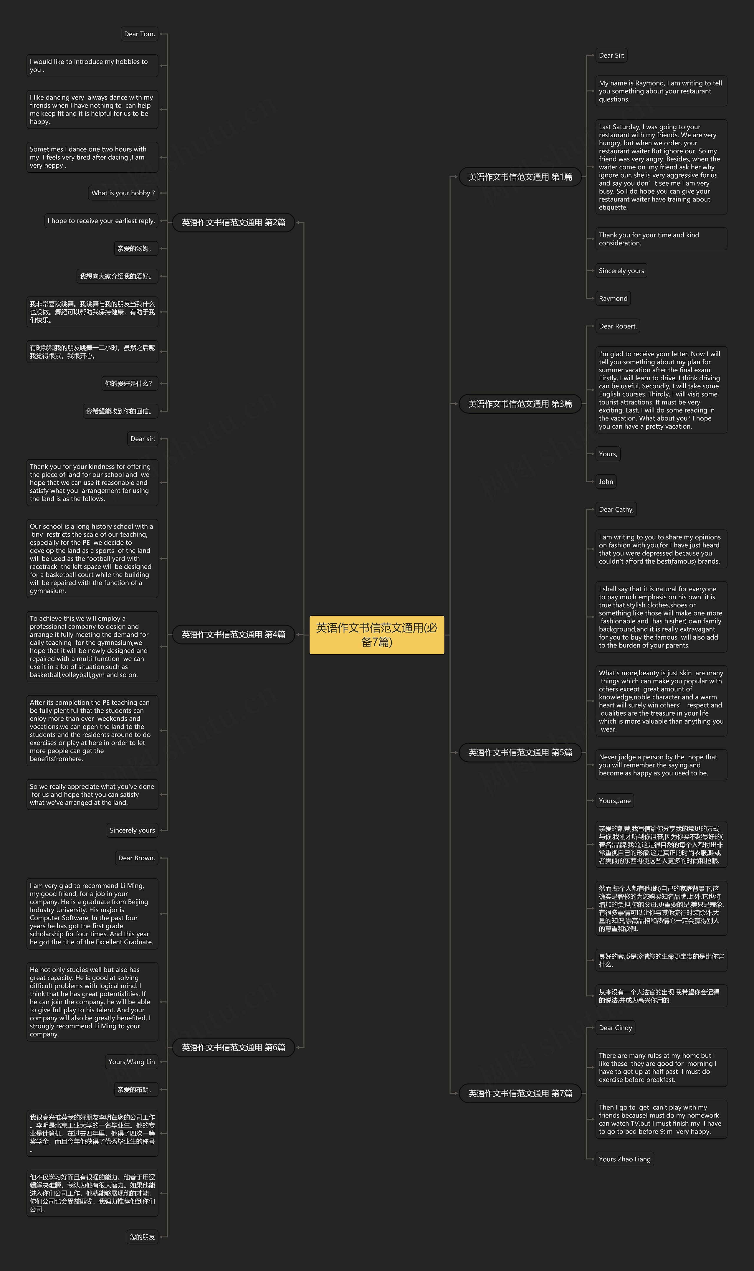 英语作文书信范文通用(必备7篇)思维导图