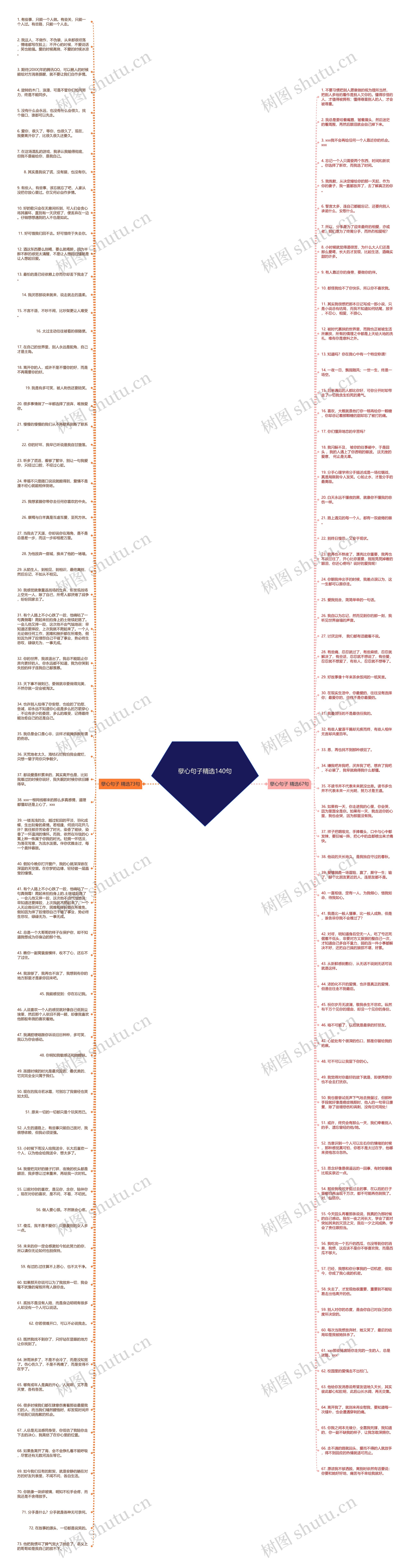 孽心句子精选140句思维导图