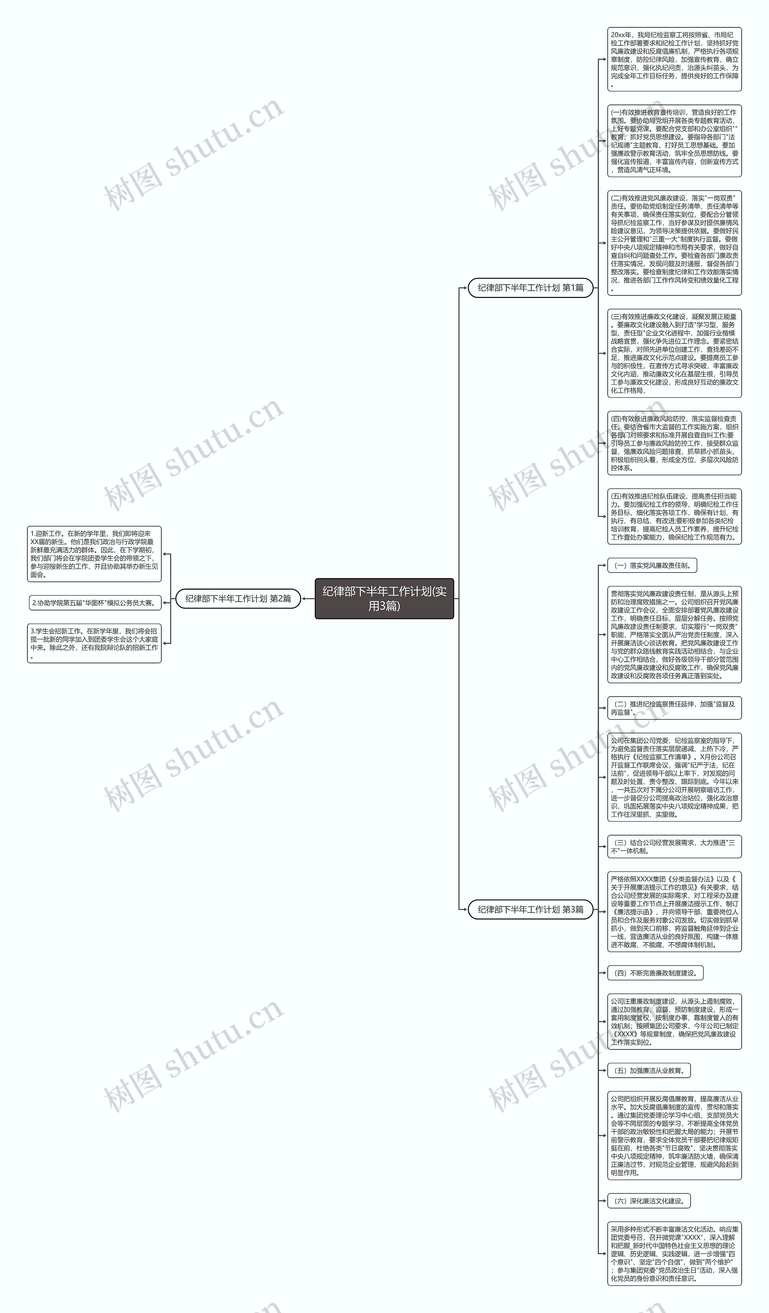 纪律部下半年工作计划(实用3篇)思维导图